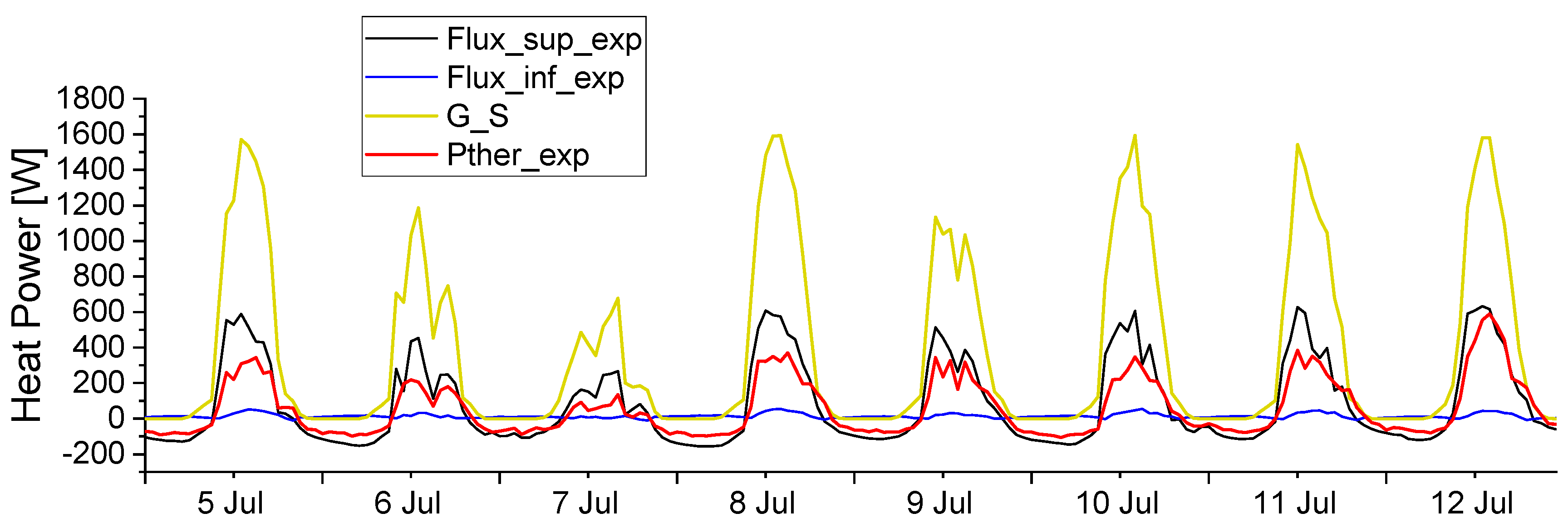 Energies 18 02972 g006