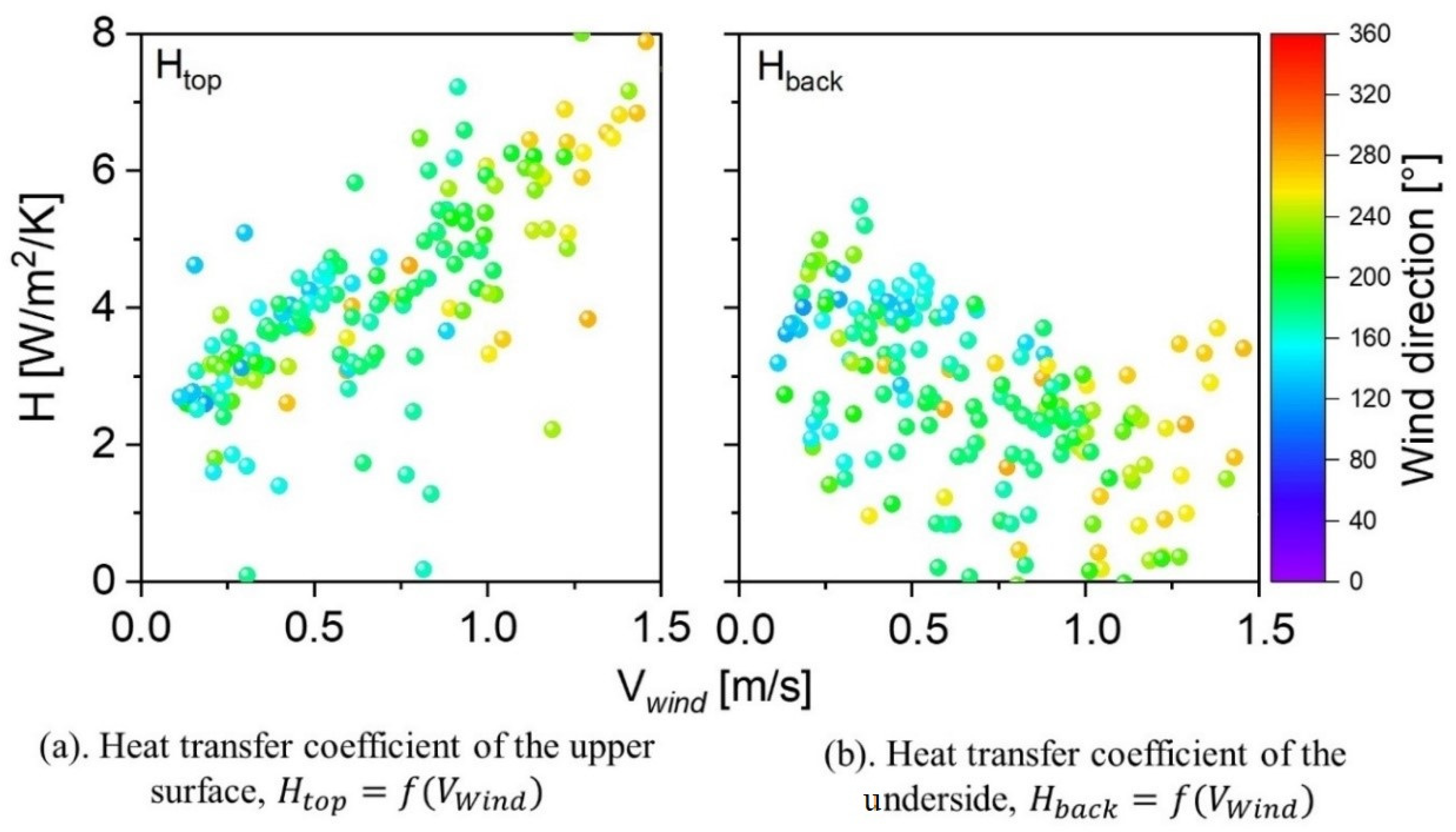 Energies 18 02972 g007