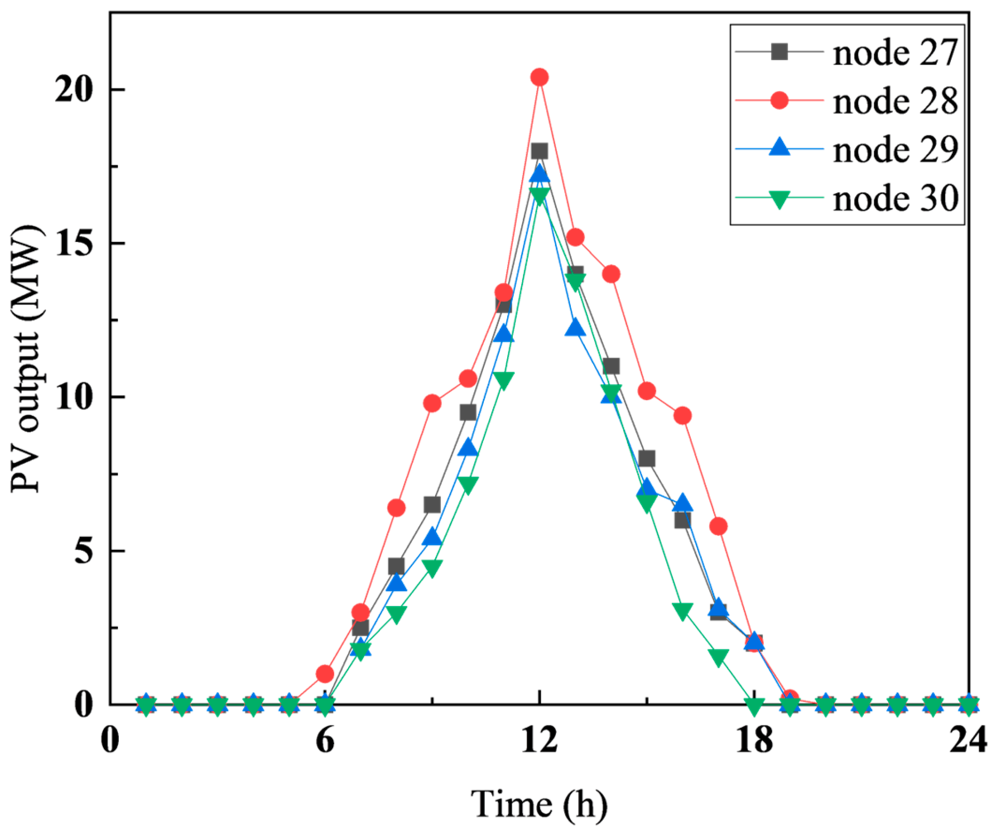 Energies 18 02974 g005