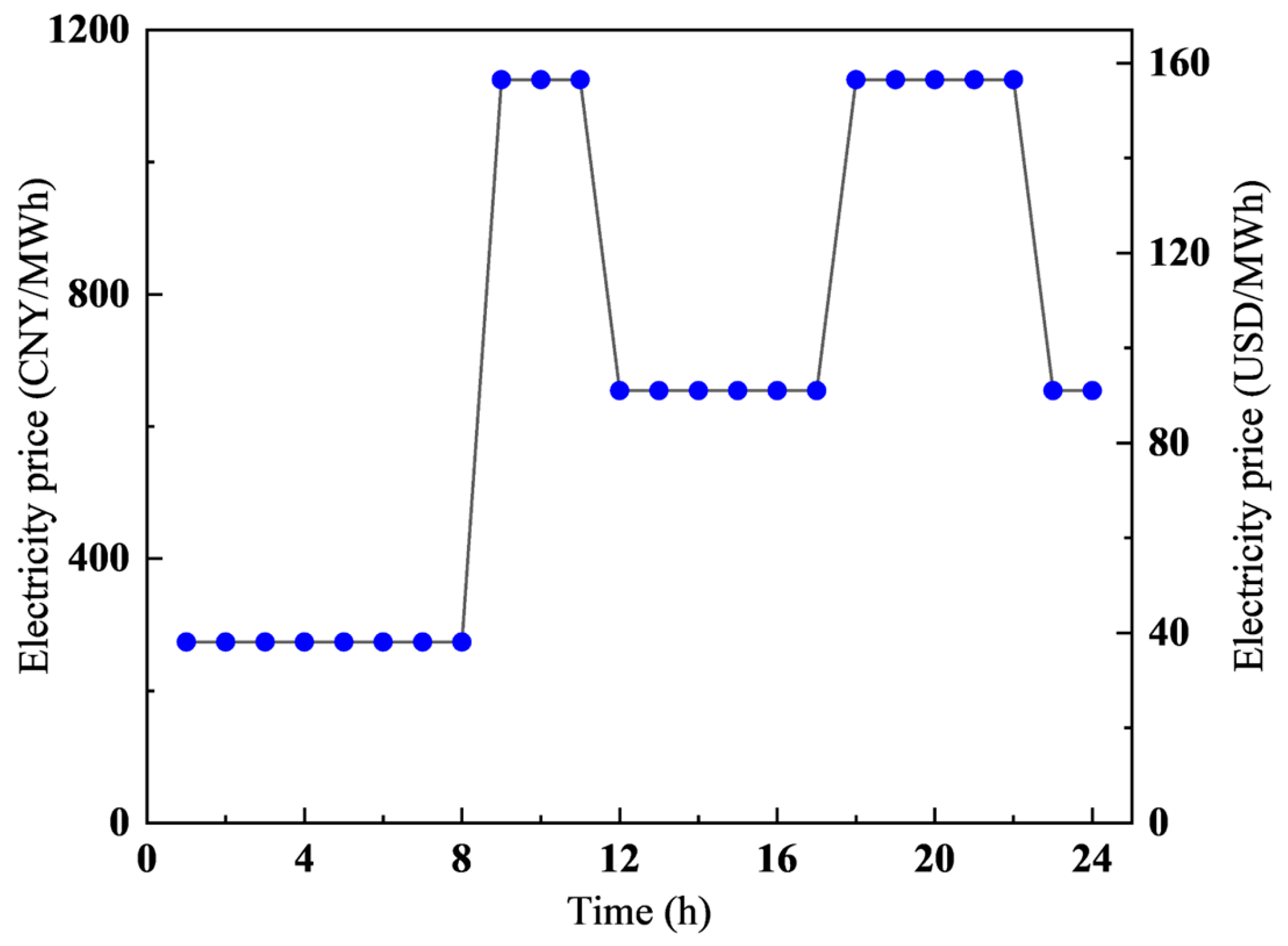 Energies 18 02974 g006