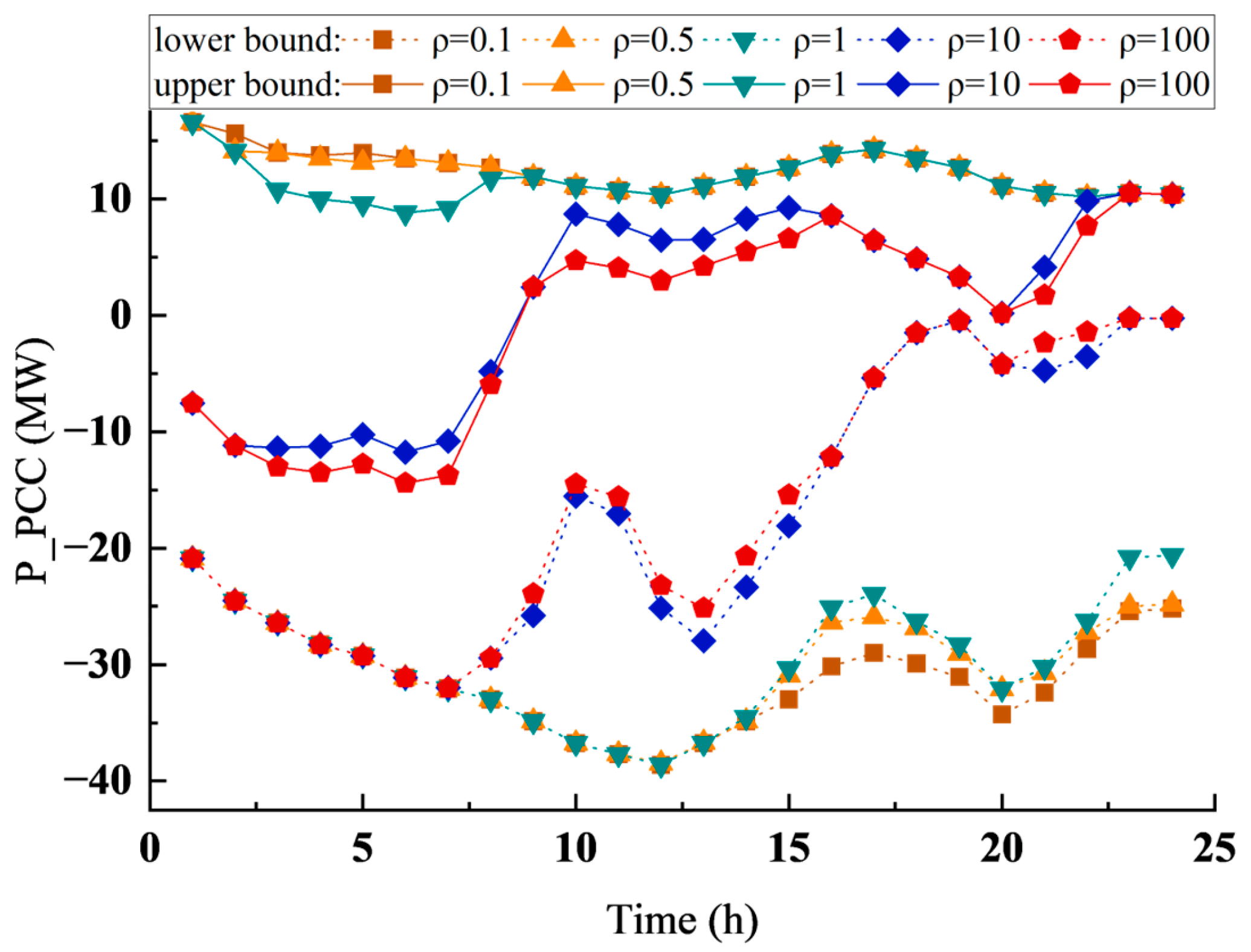 Energies 18 02974 g007