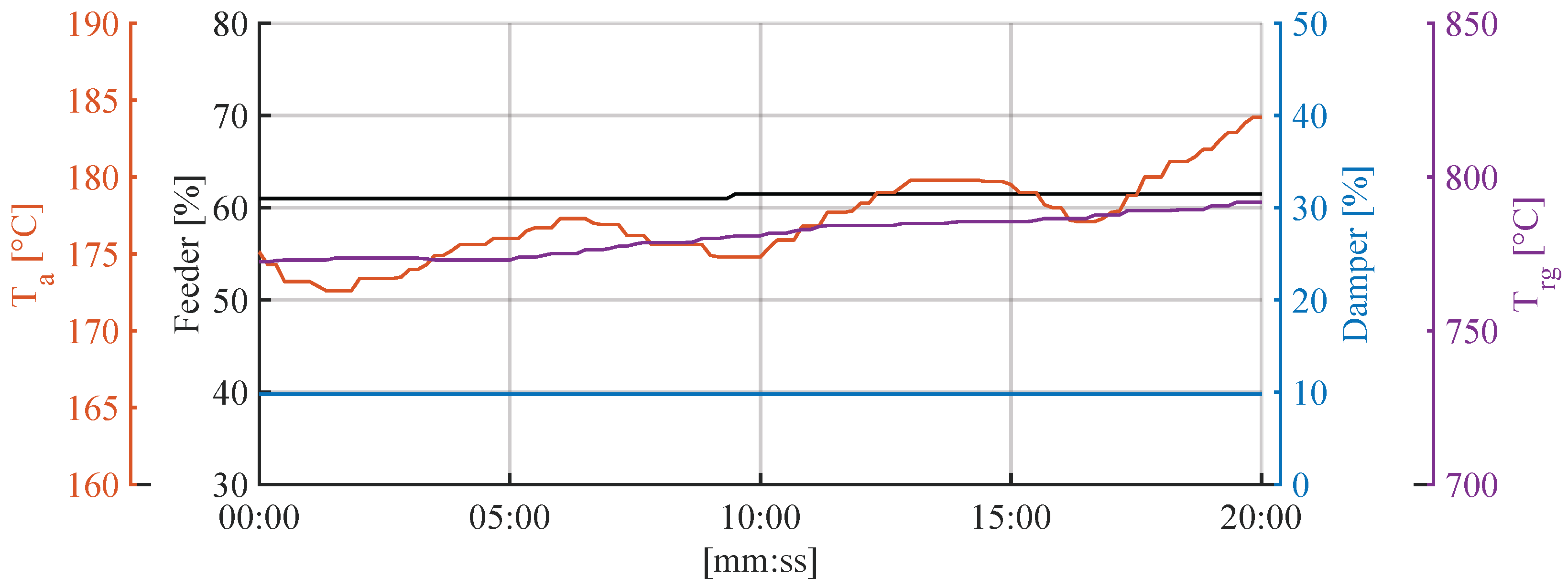 Energies 18 02977 g004