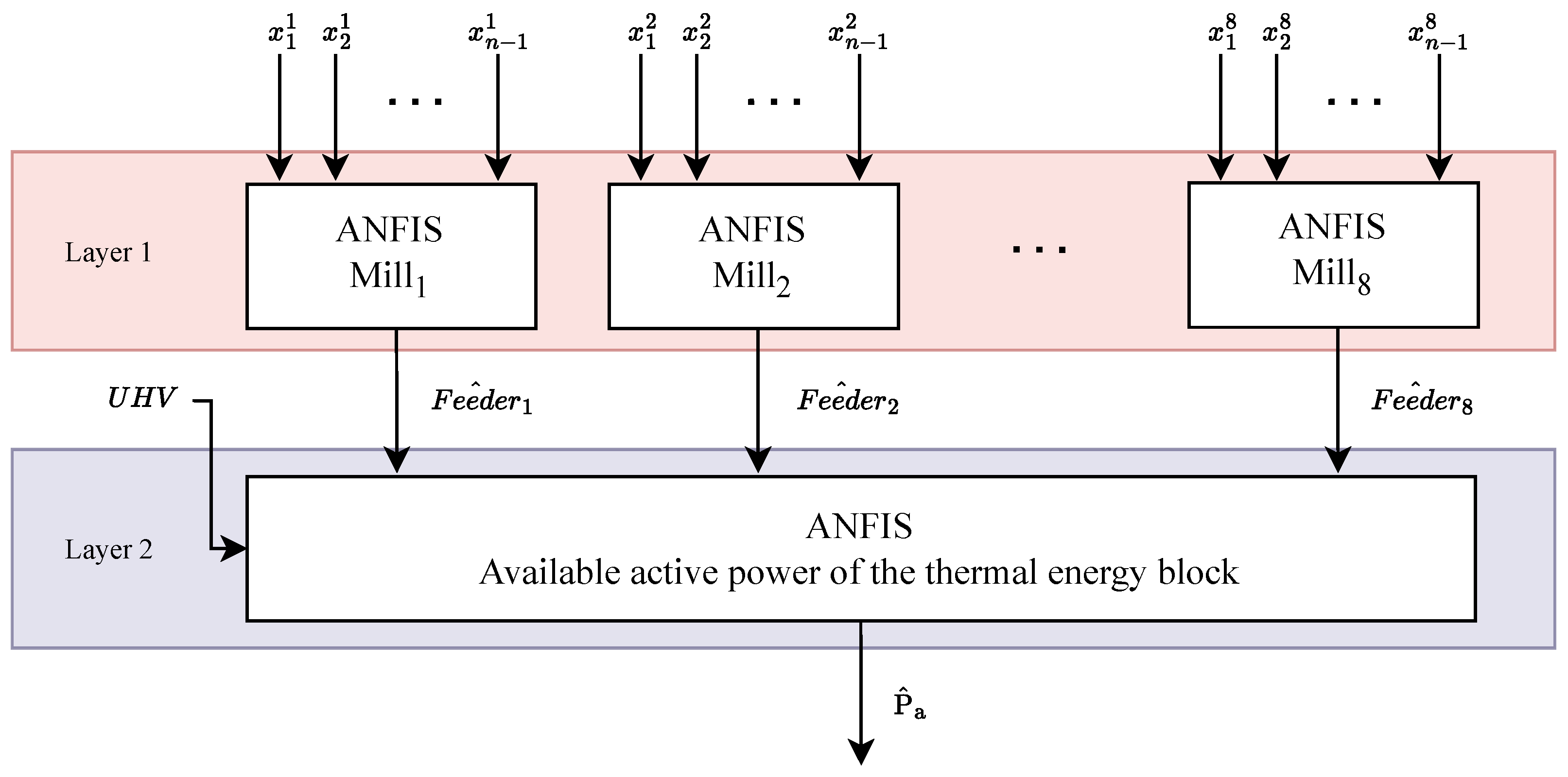 Energies 18 02977 g006