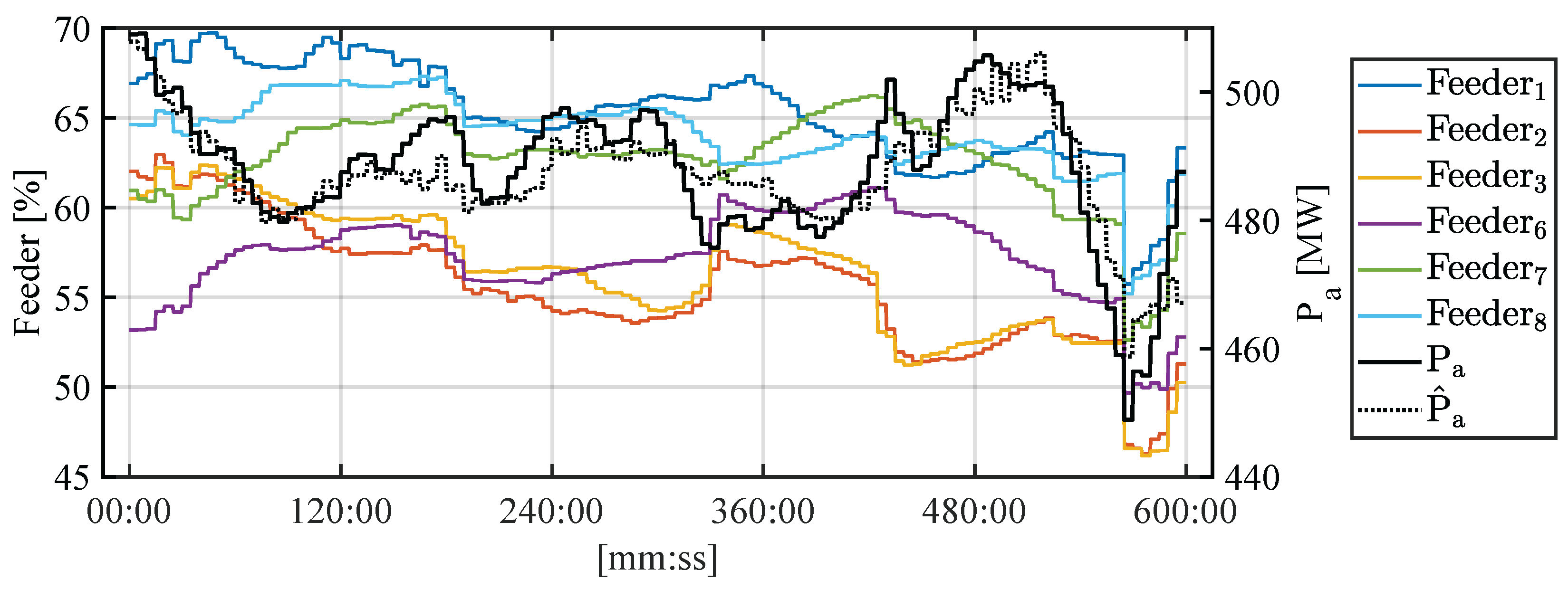 Energies 18 02977 g015