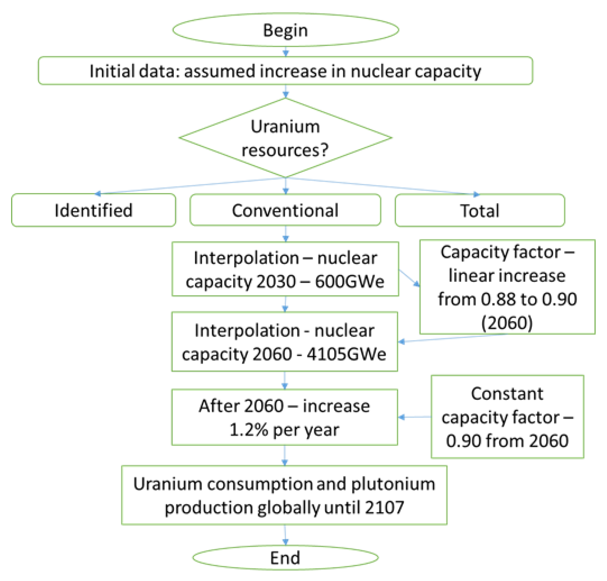 Energies 18 02978 g004
