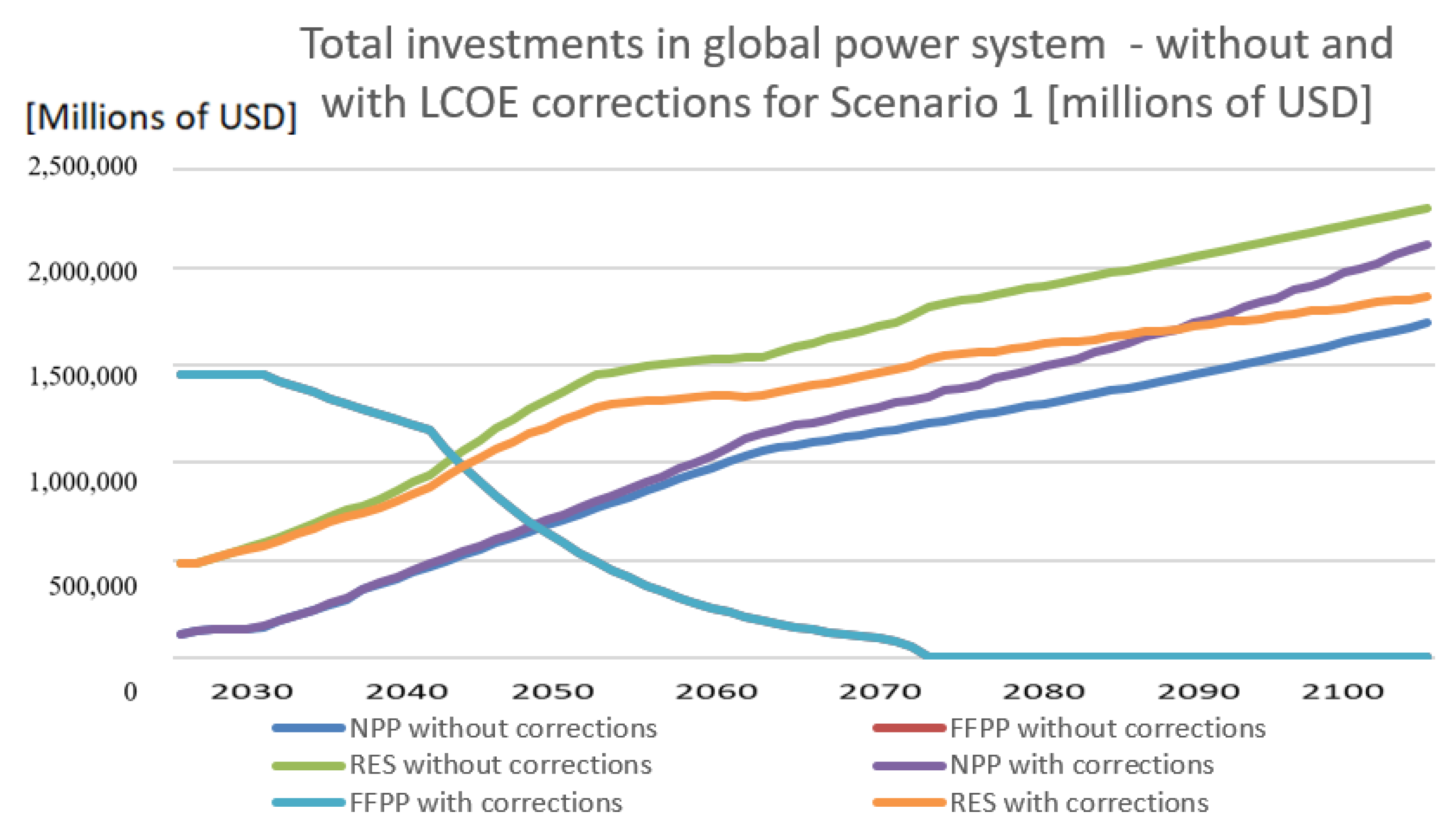 Energies 18 02978 g007