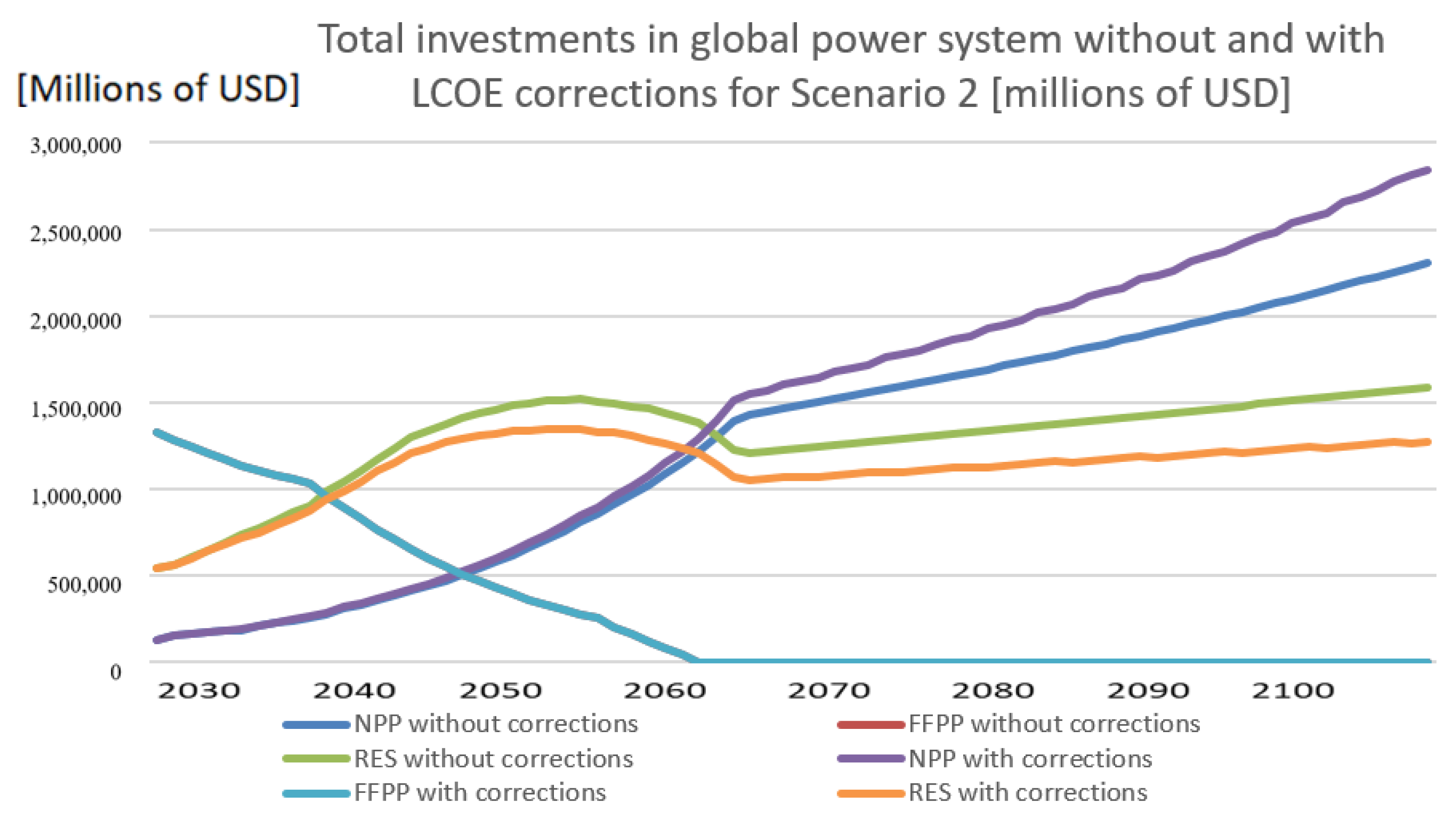 Energies 18 02978 g008