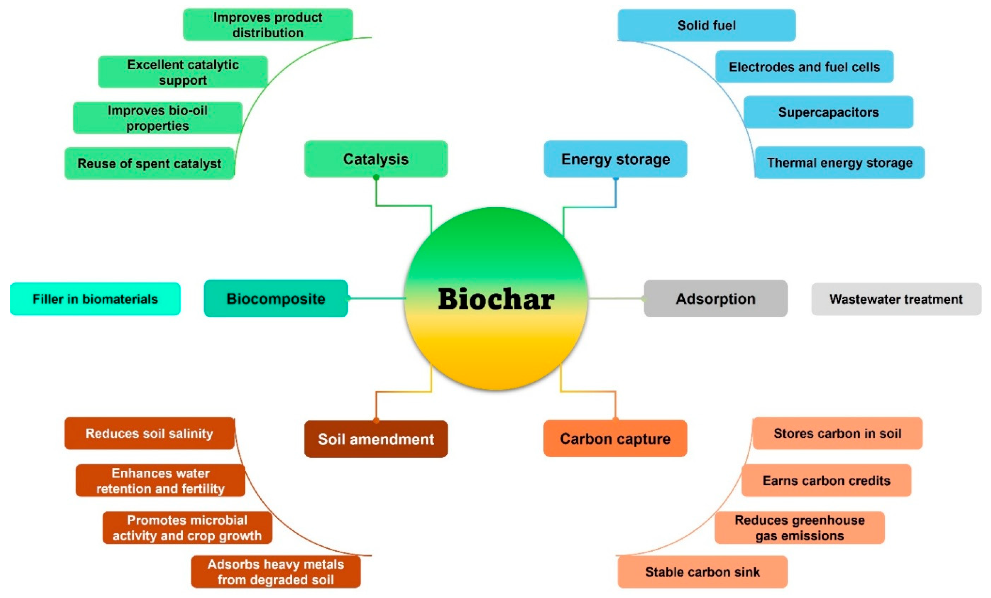 Energies 18 02979 g006