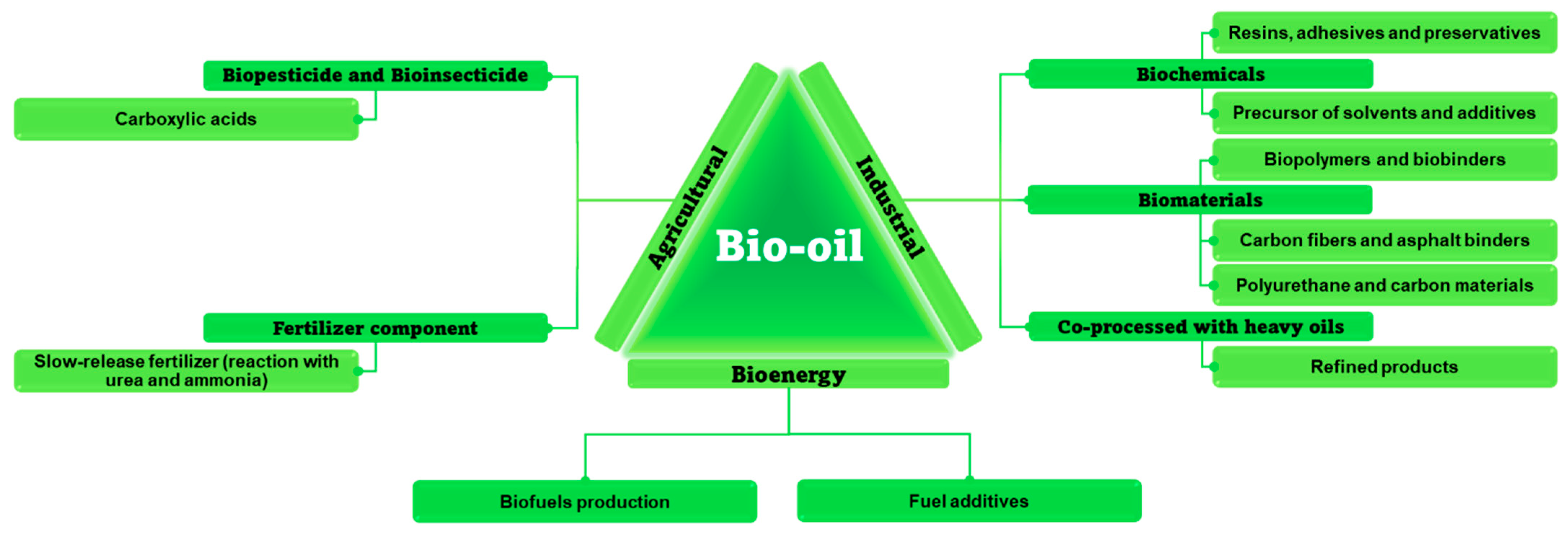 Energies 18 02979 g007