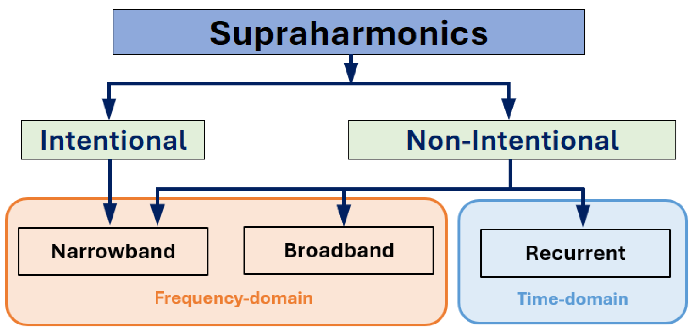 Energies 18 02980 g002
