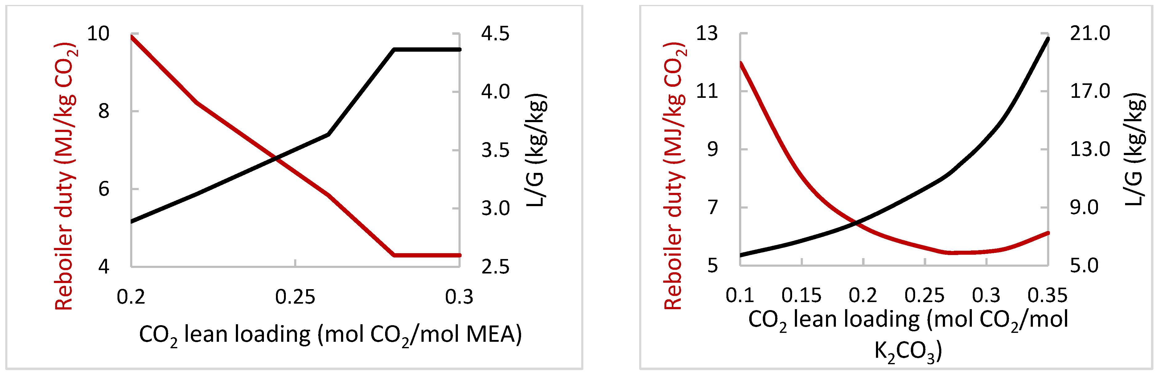 Energies 18 02981 g007