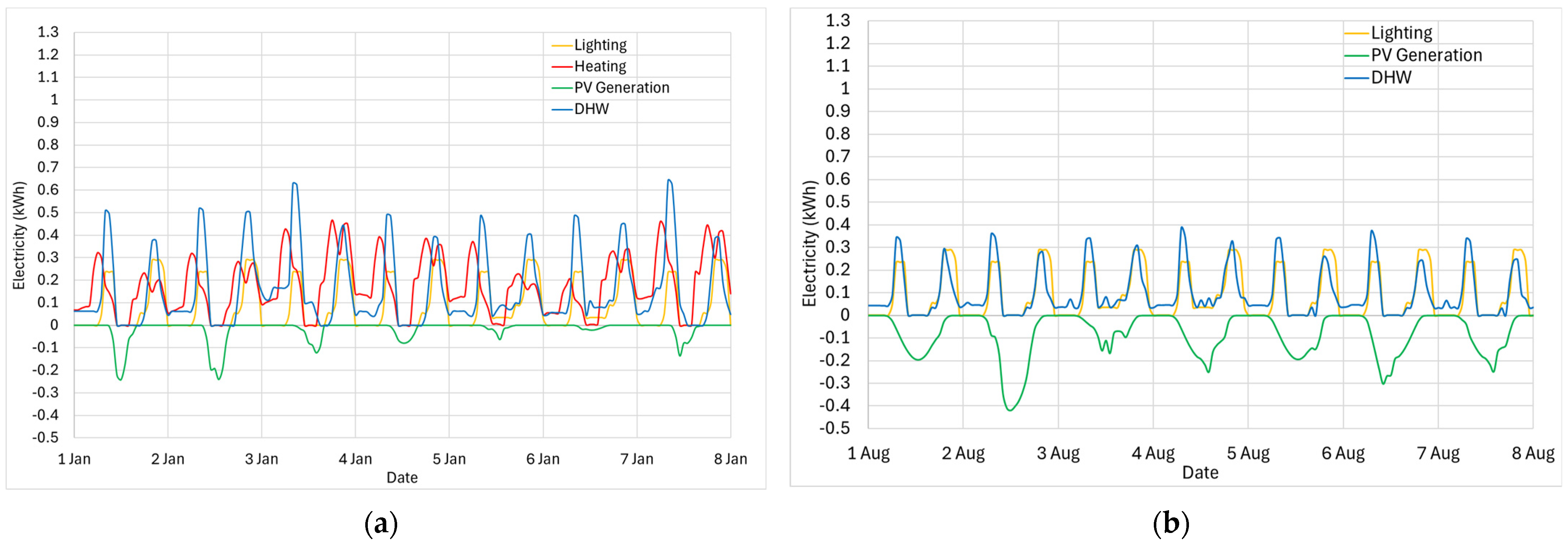 Energies 18 02988 g004