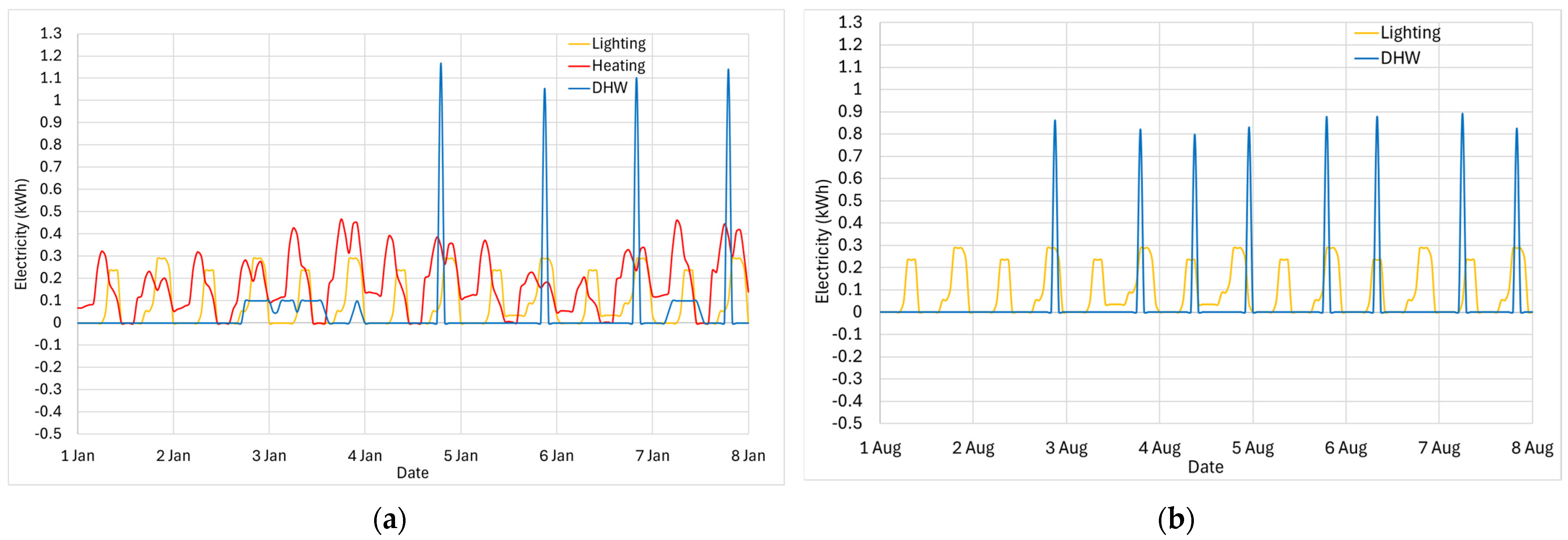 Energies 18 02988 g005