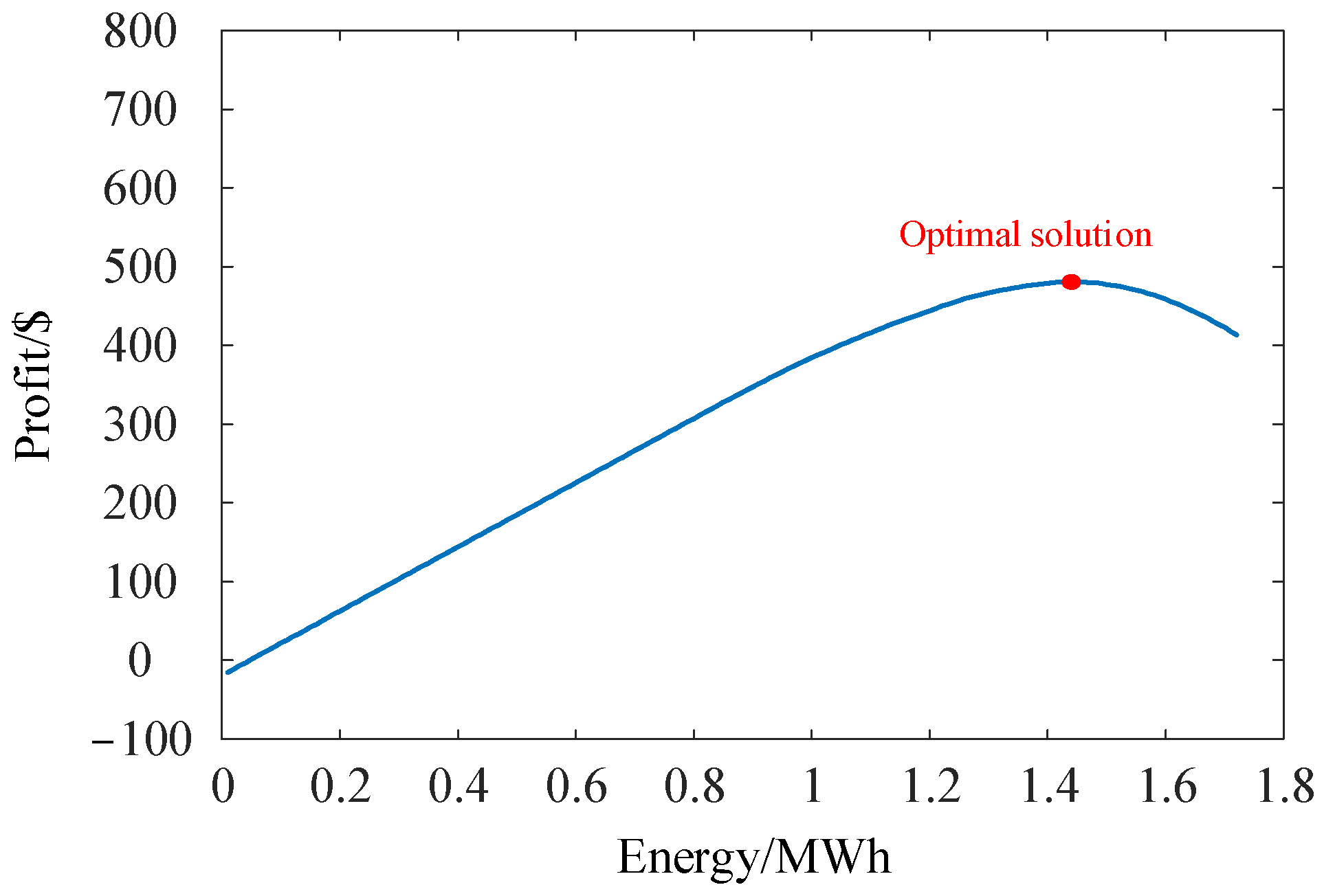Energies 18 02990 g007