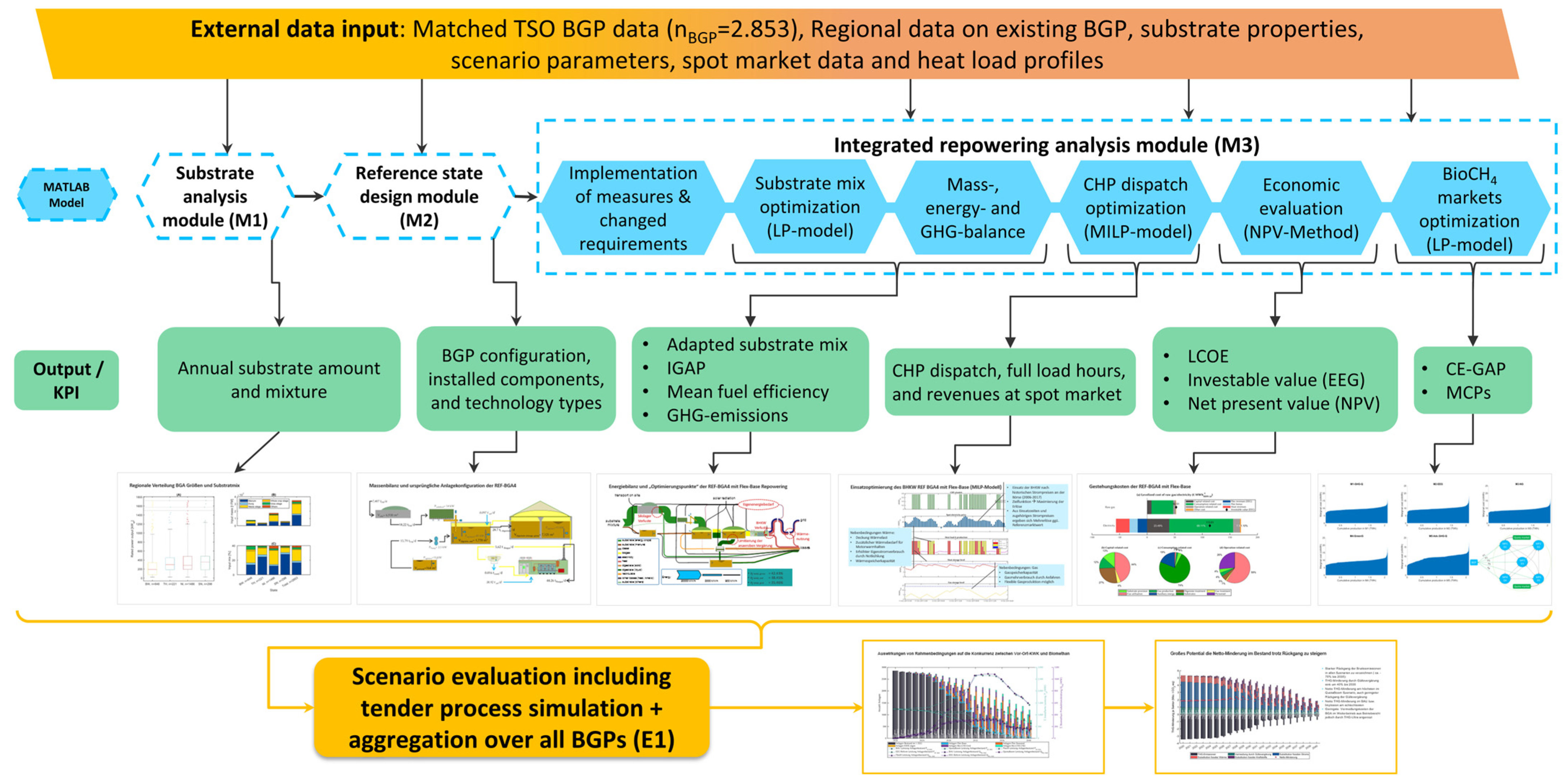Energies 18 02991 g001