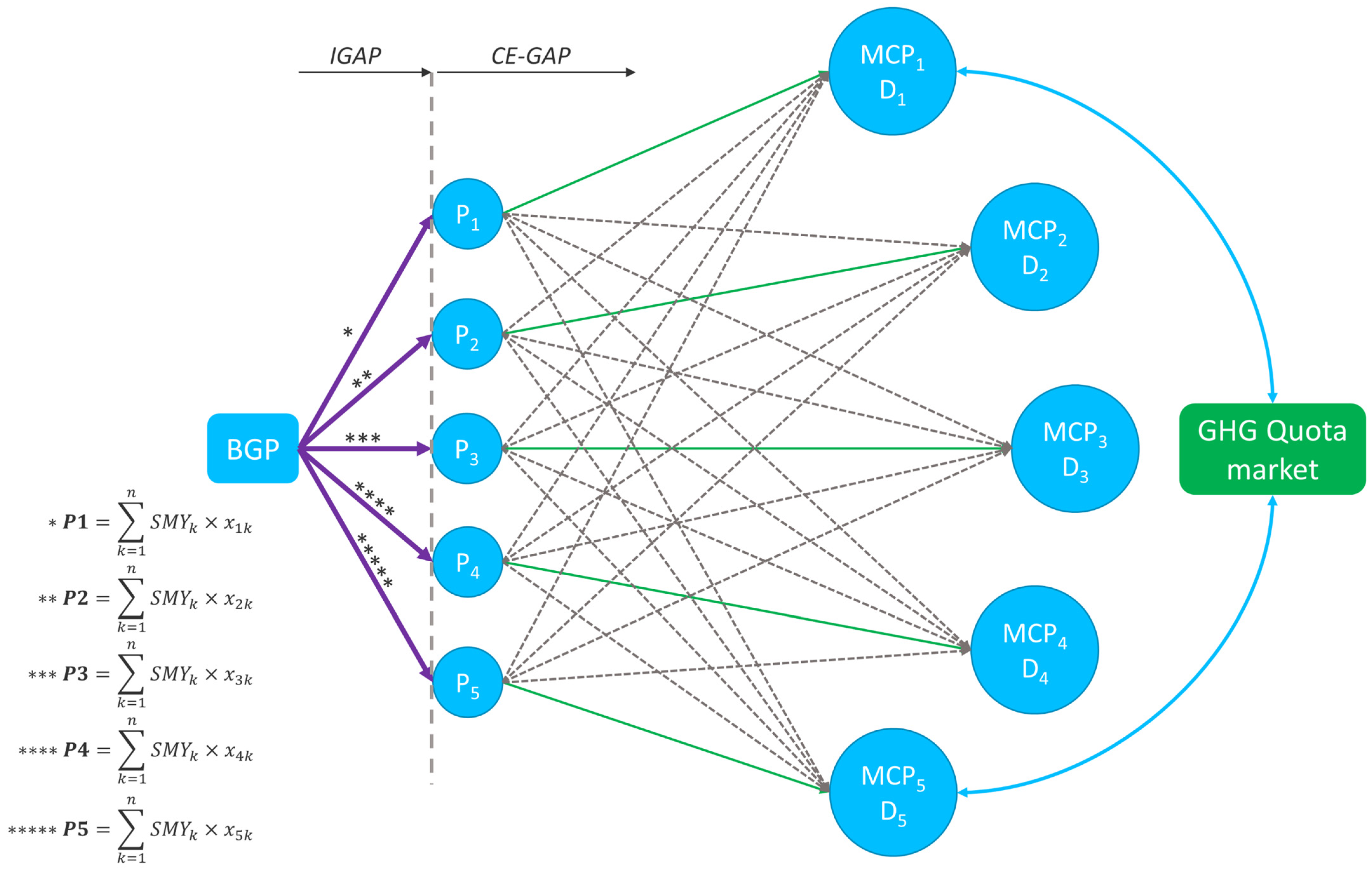 Energies 18 02991 g002