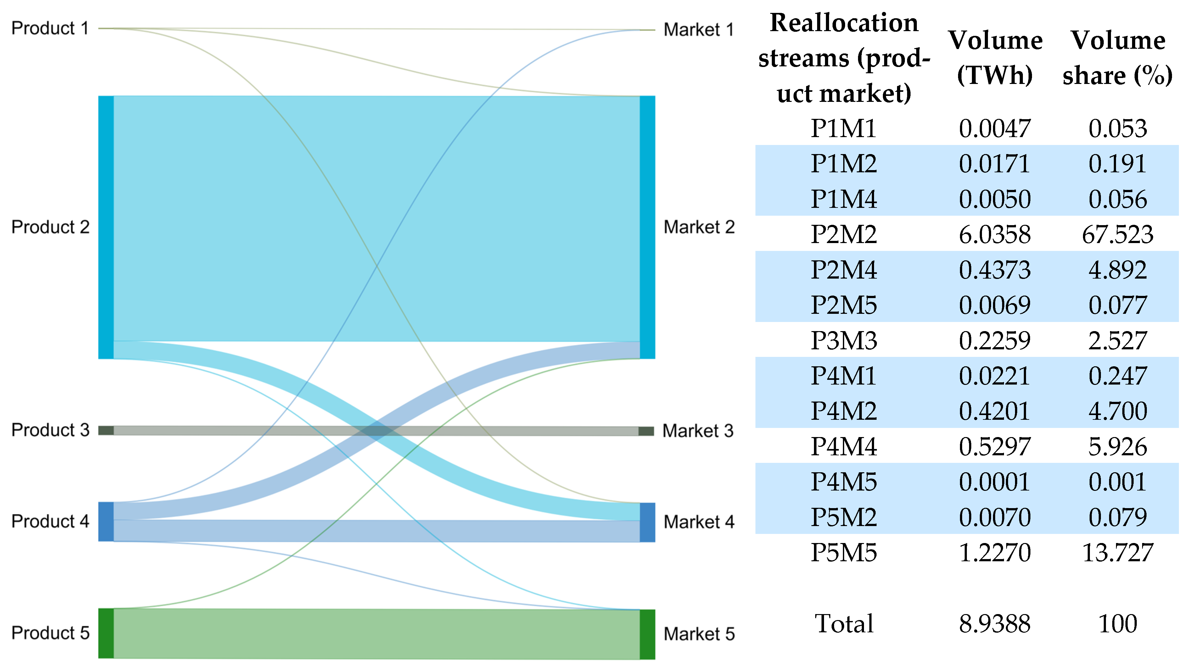 Energies 18 02991 g003