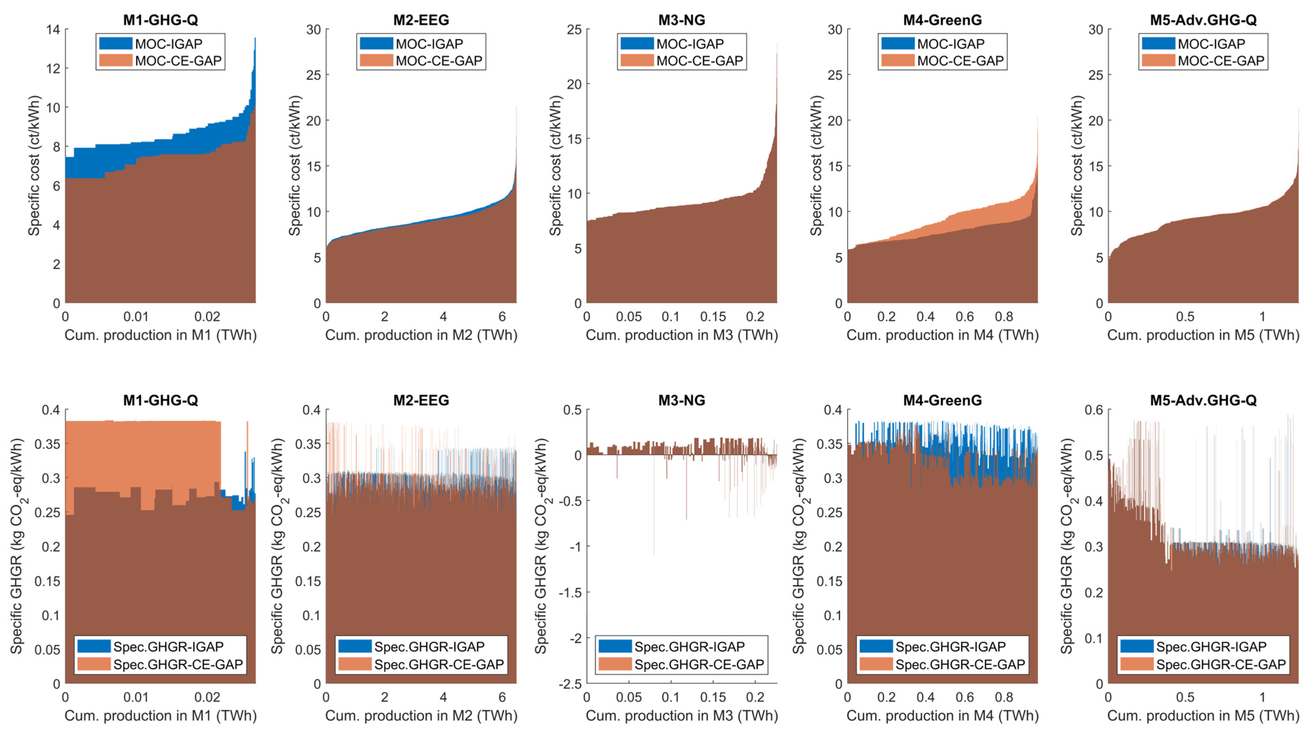 Energies 18 02991 g004