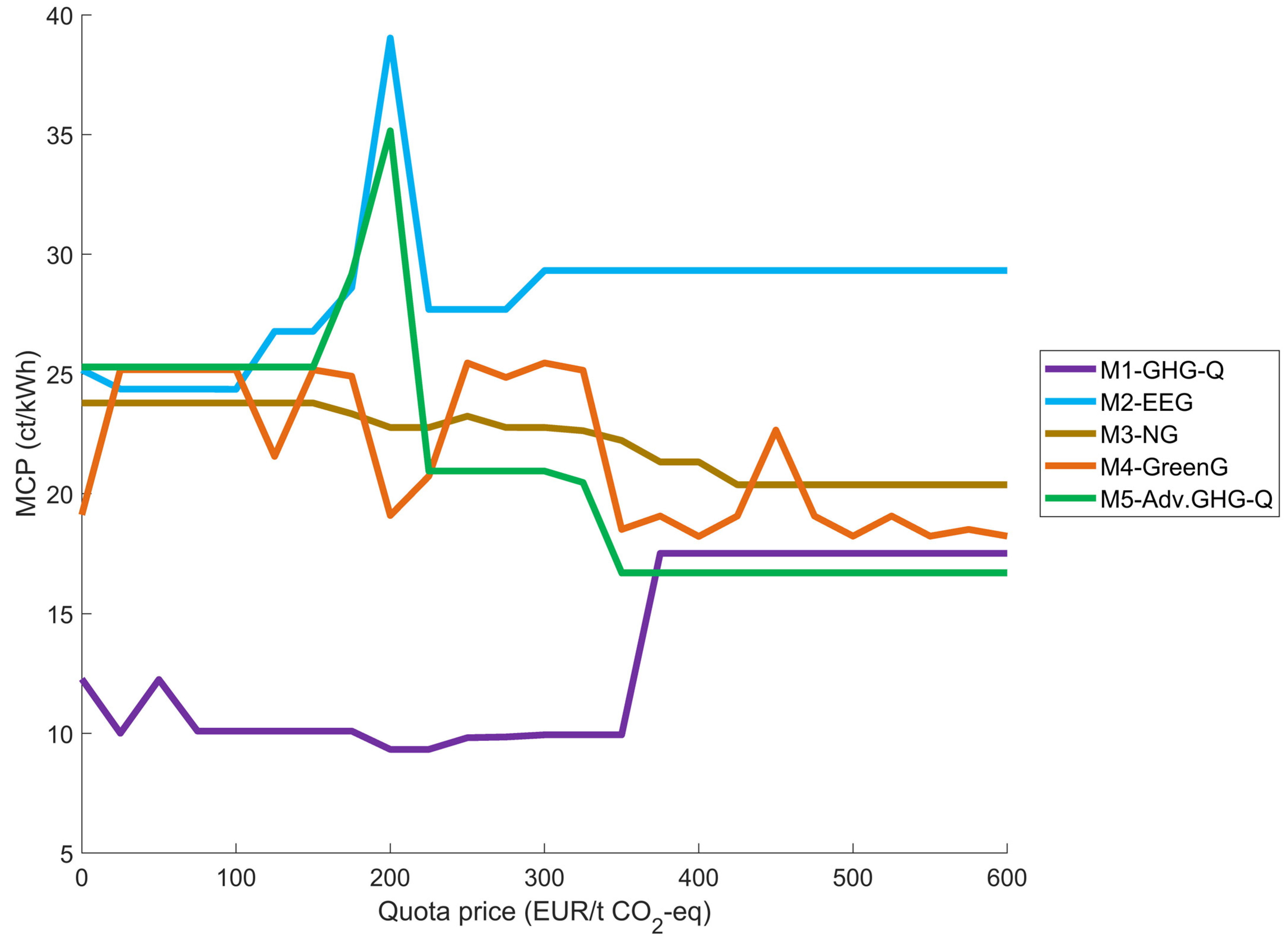 Energies 18 02991 g005