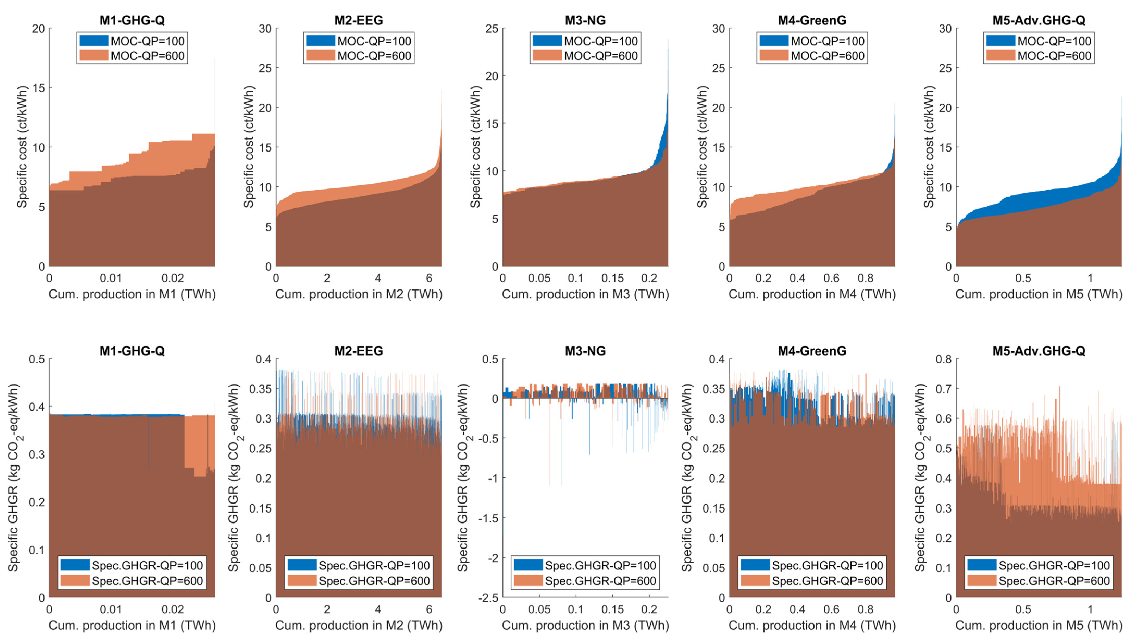 Energies 18 02991 g006
