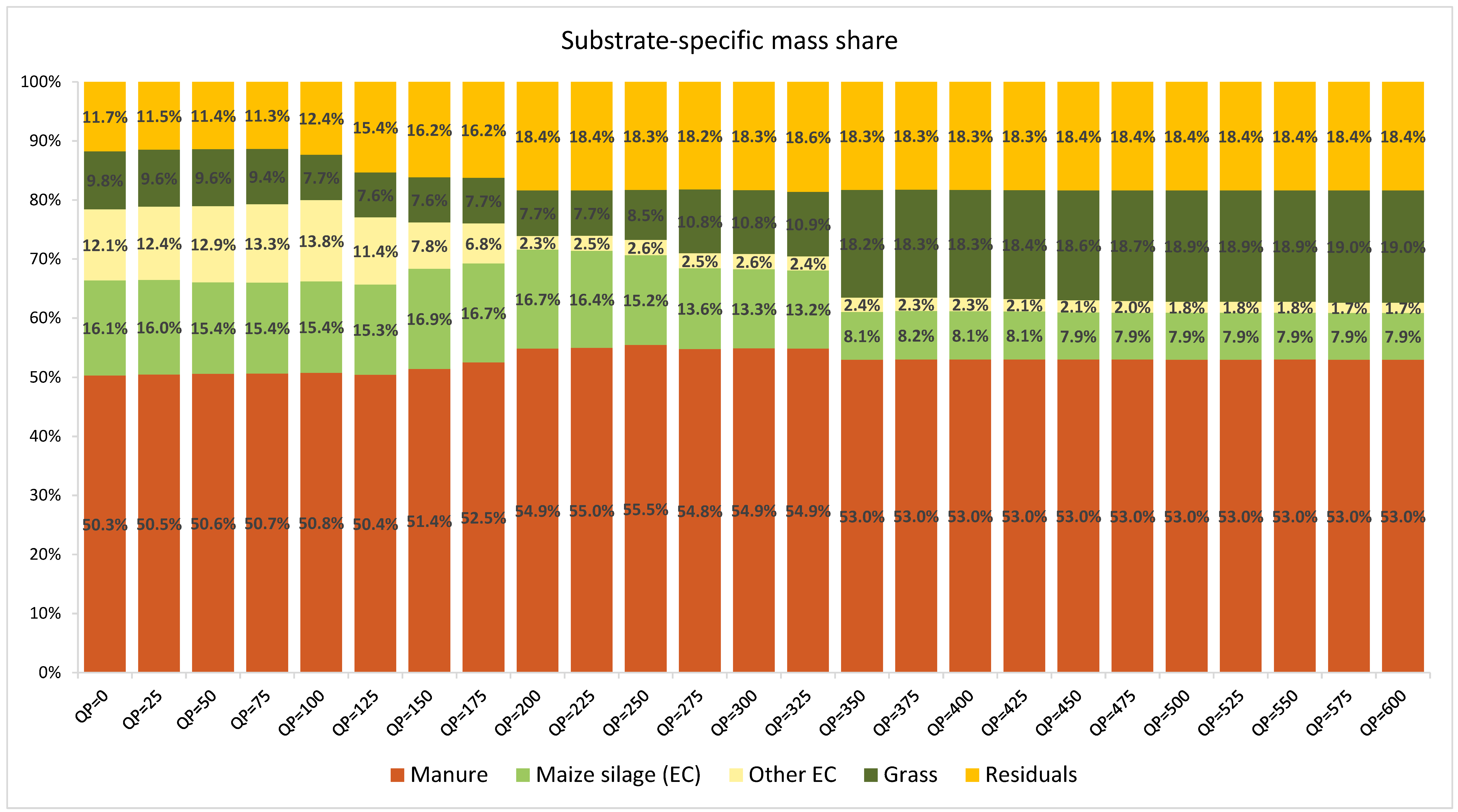 Energies 18 02991 g007