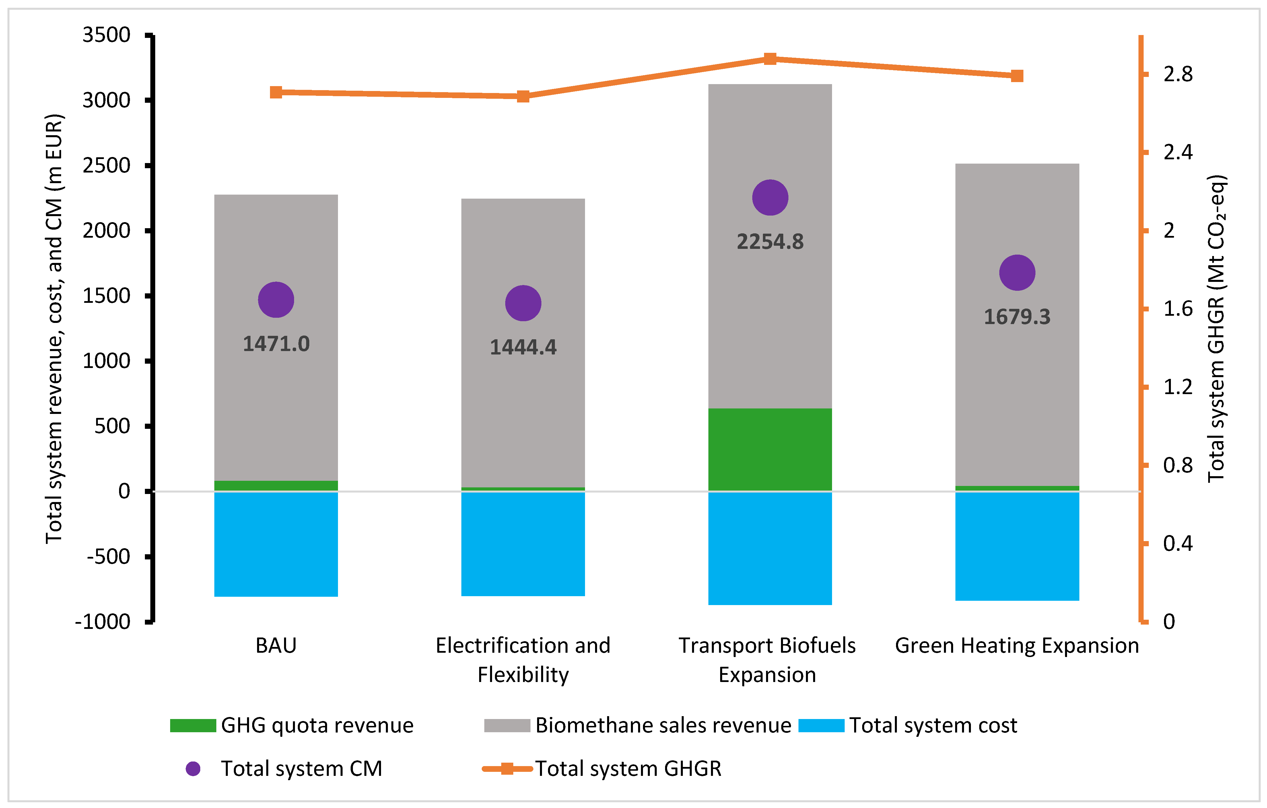 Energies 18 02991 g008