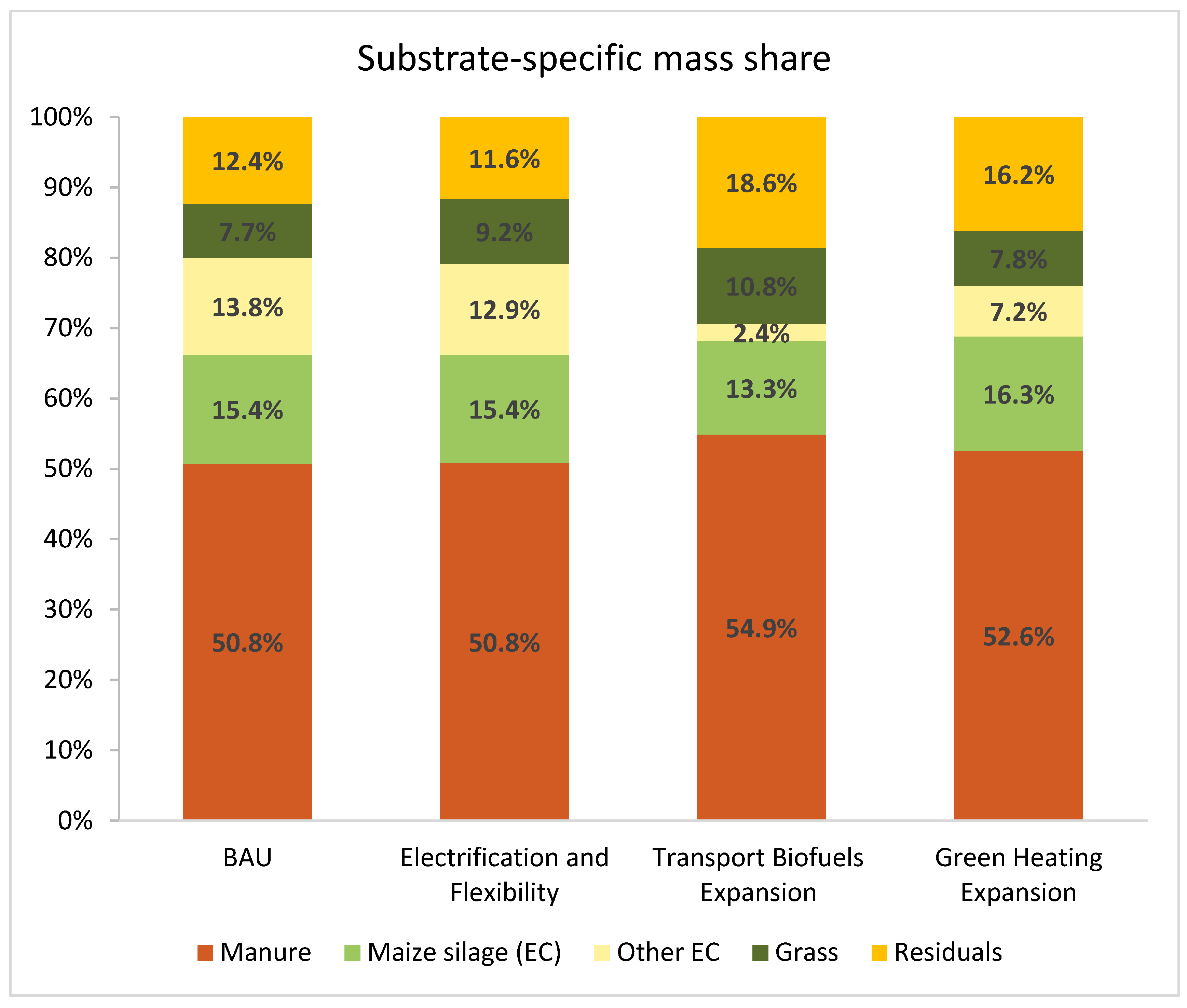 Energies 18 02991 g009