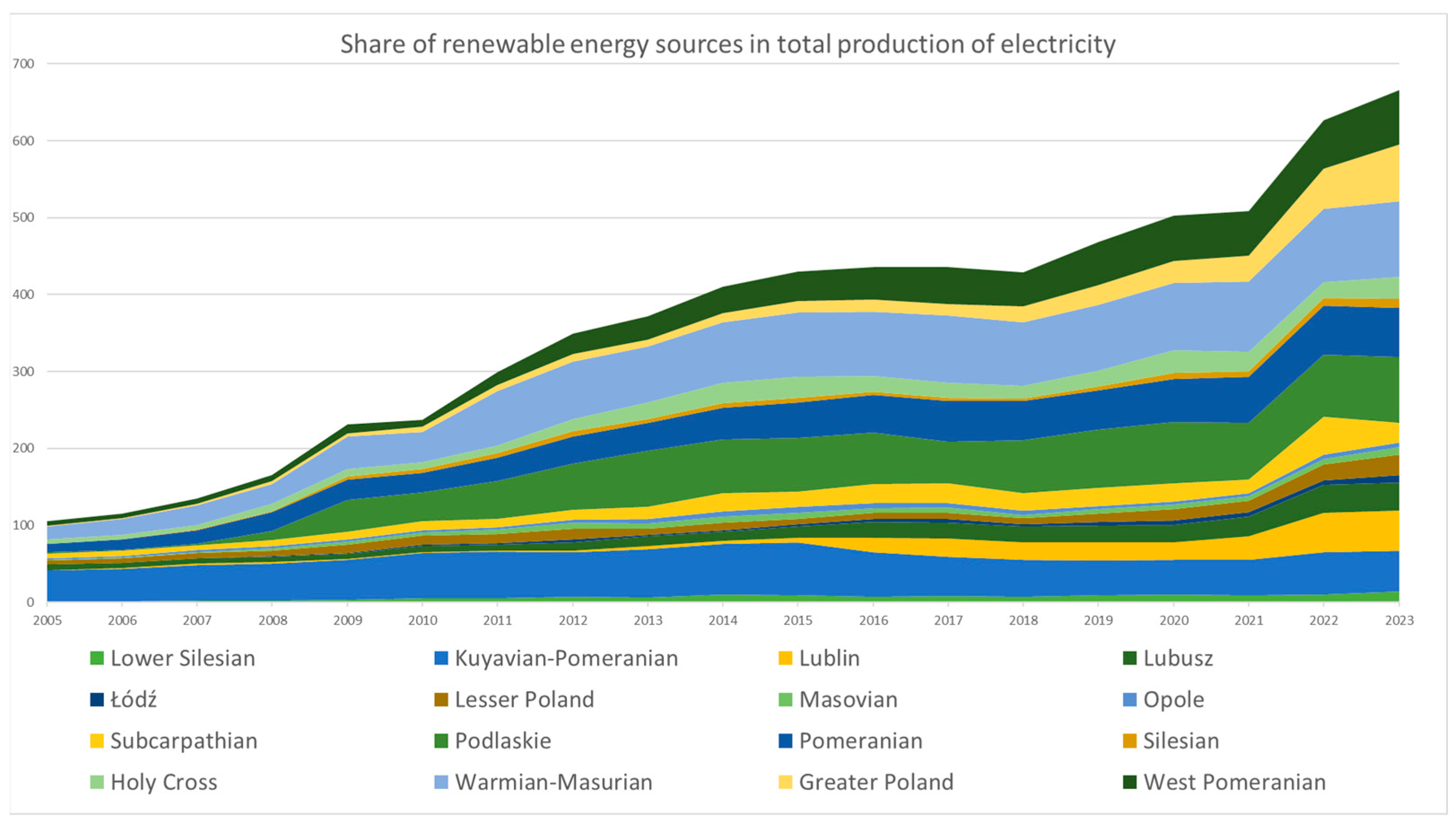 Energies 18 02993 g003