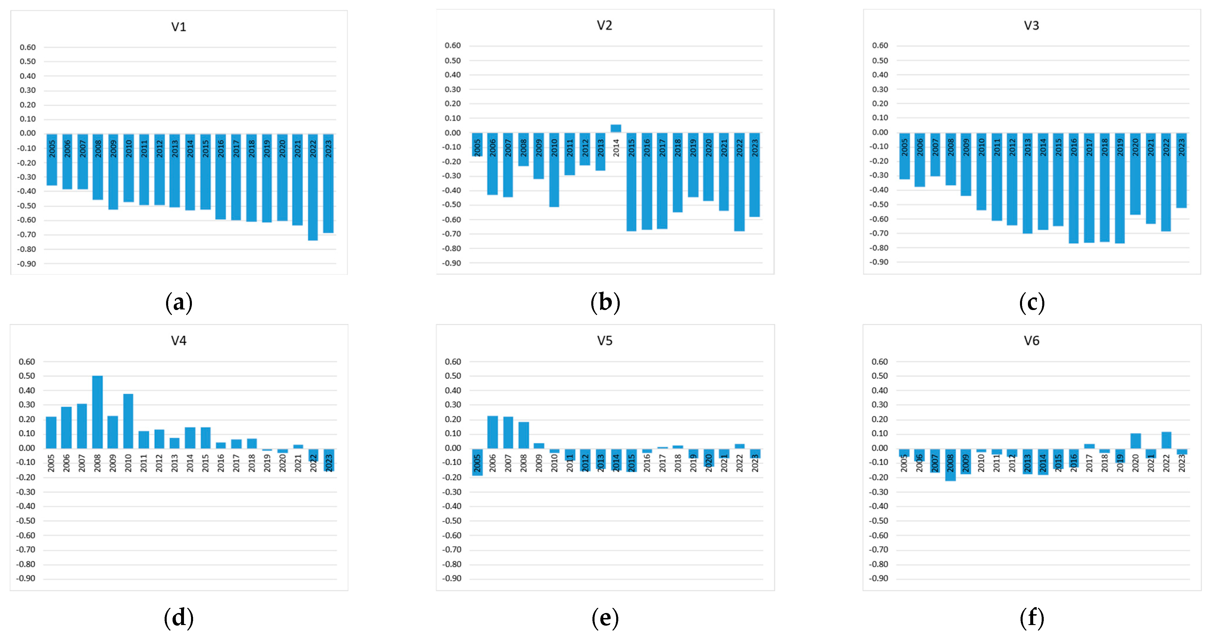 Energies 18 02993 g005