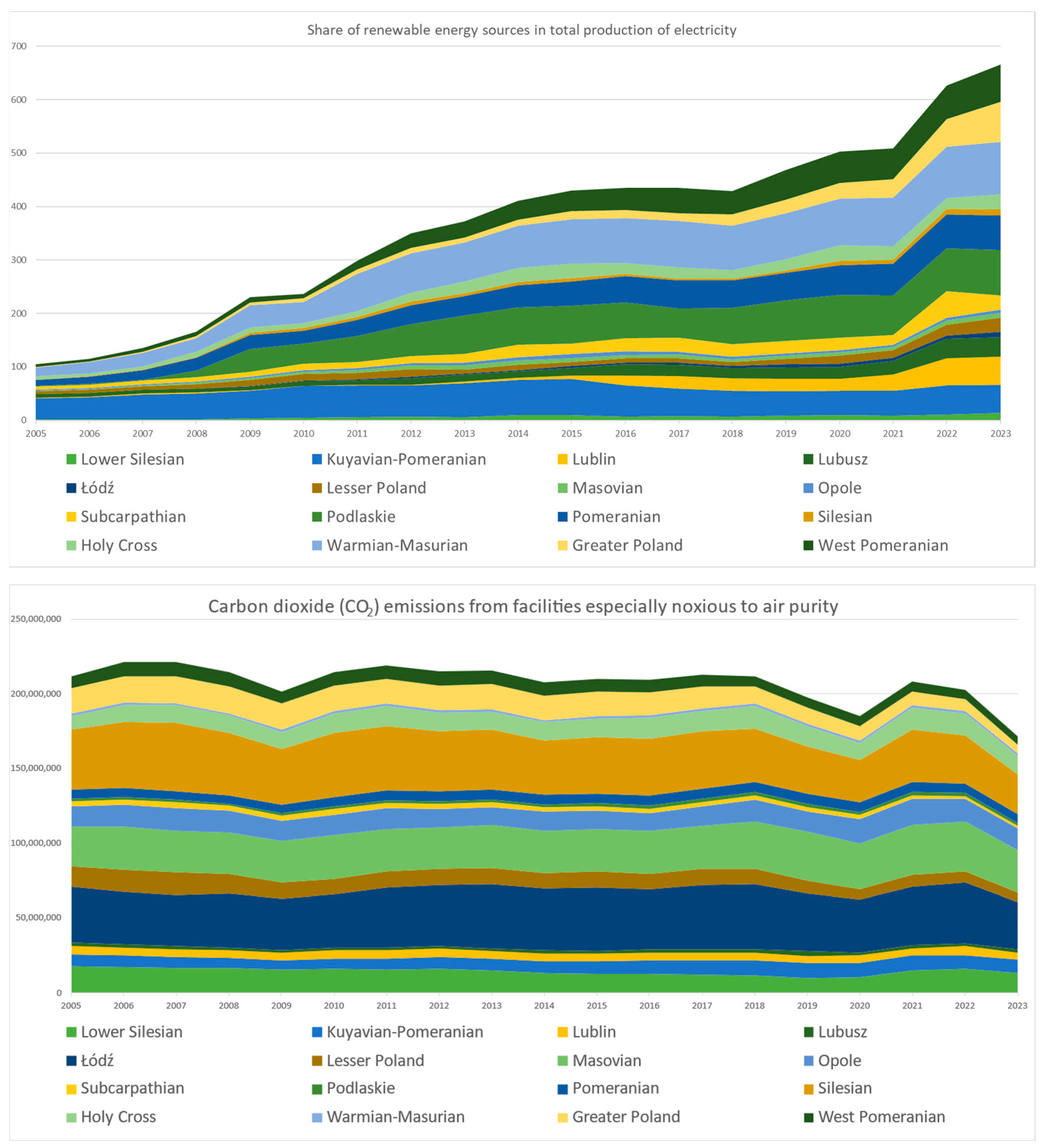 Energies 18 02993 g0a1a