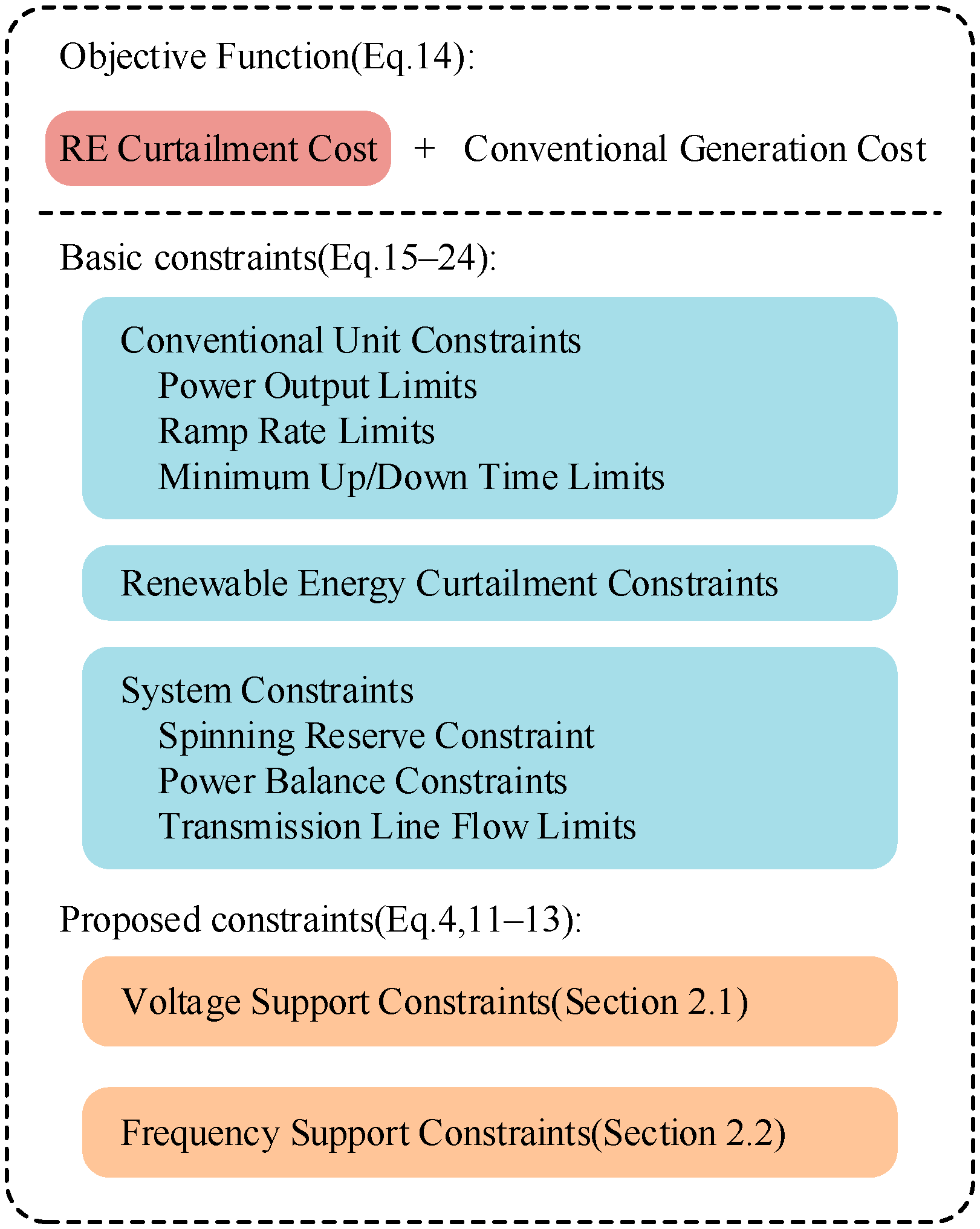 Energies 18 02994 g005