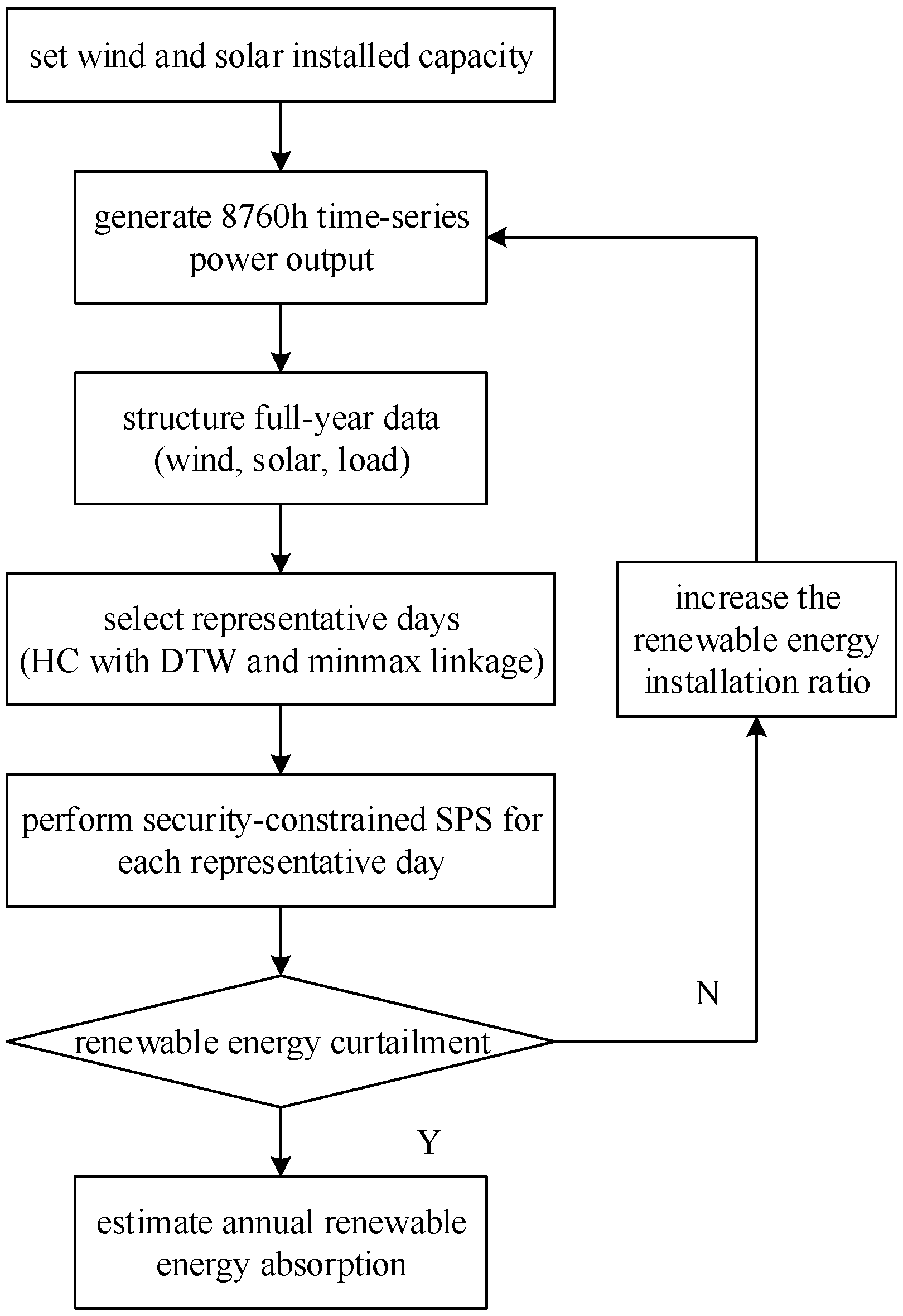 Energies 18 02994 g006