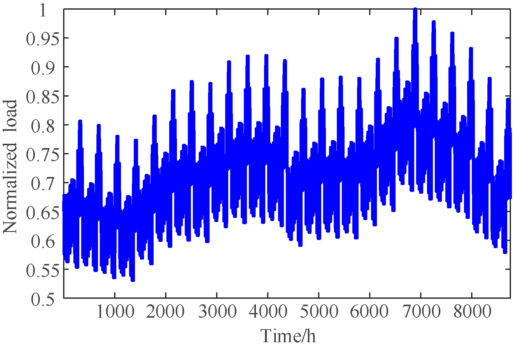 Energies 18 02994 g007