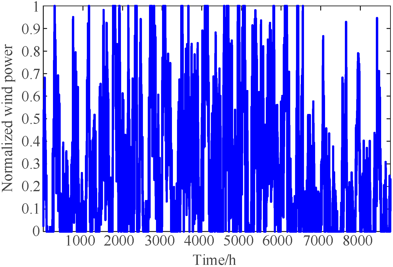 Energies 18 02994 g008