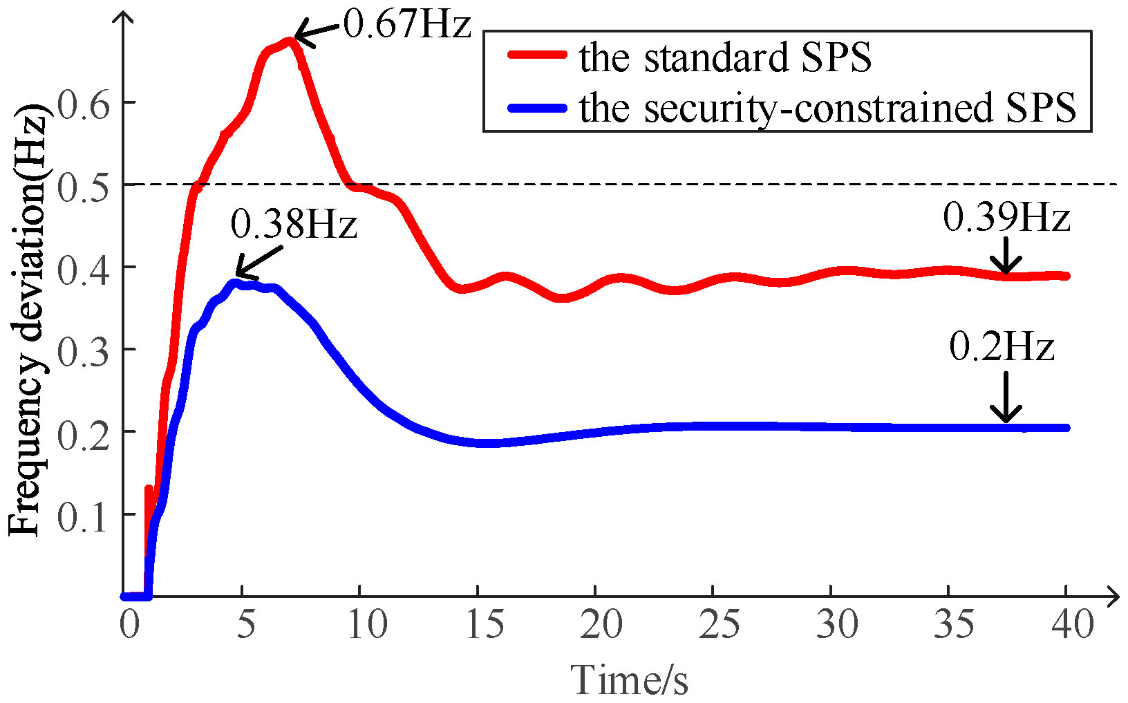 Energies 18 02994 g016