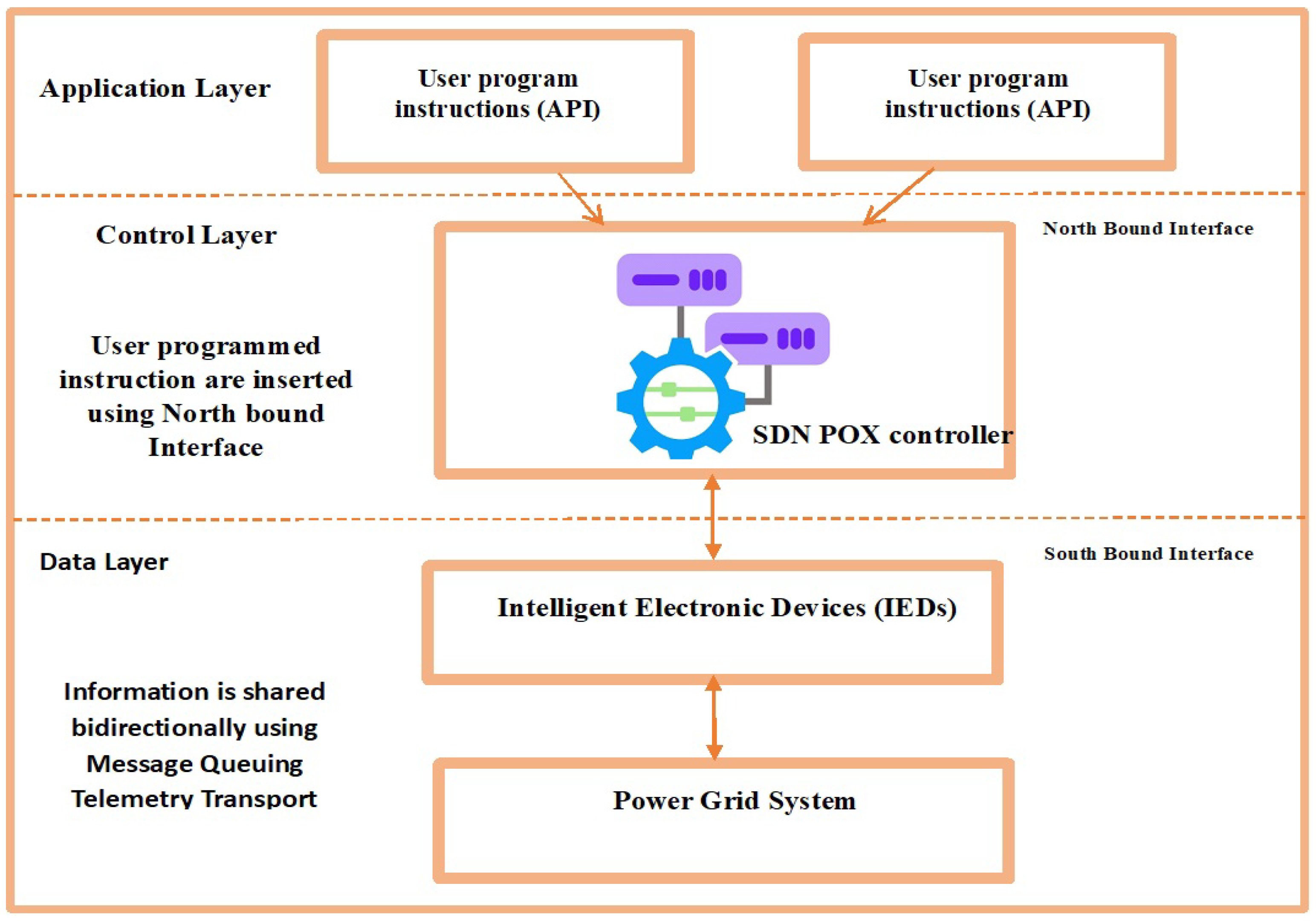 Energies 18 03001 g001