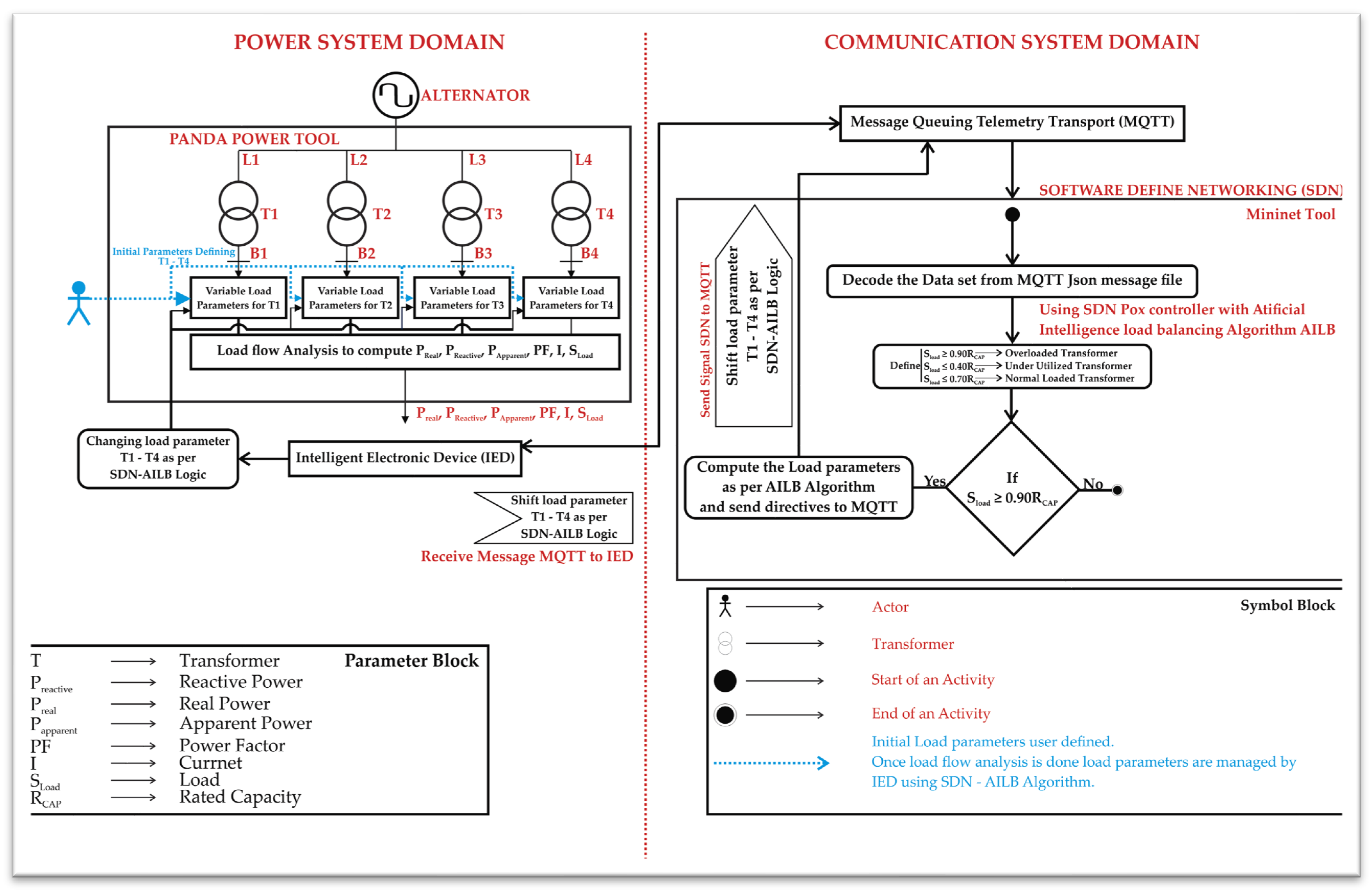 Energies 18 03001 g002