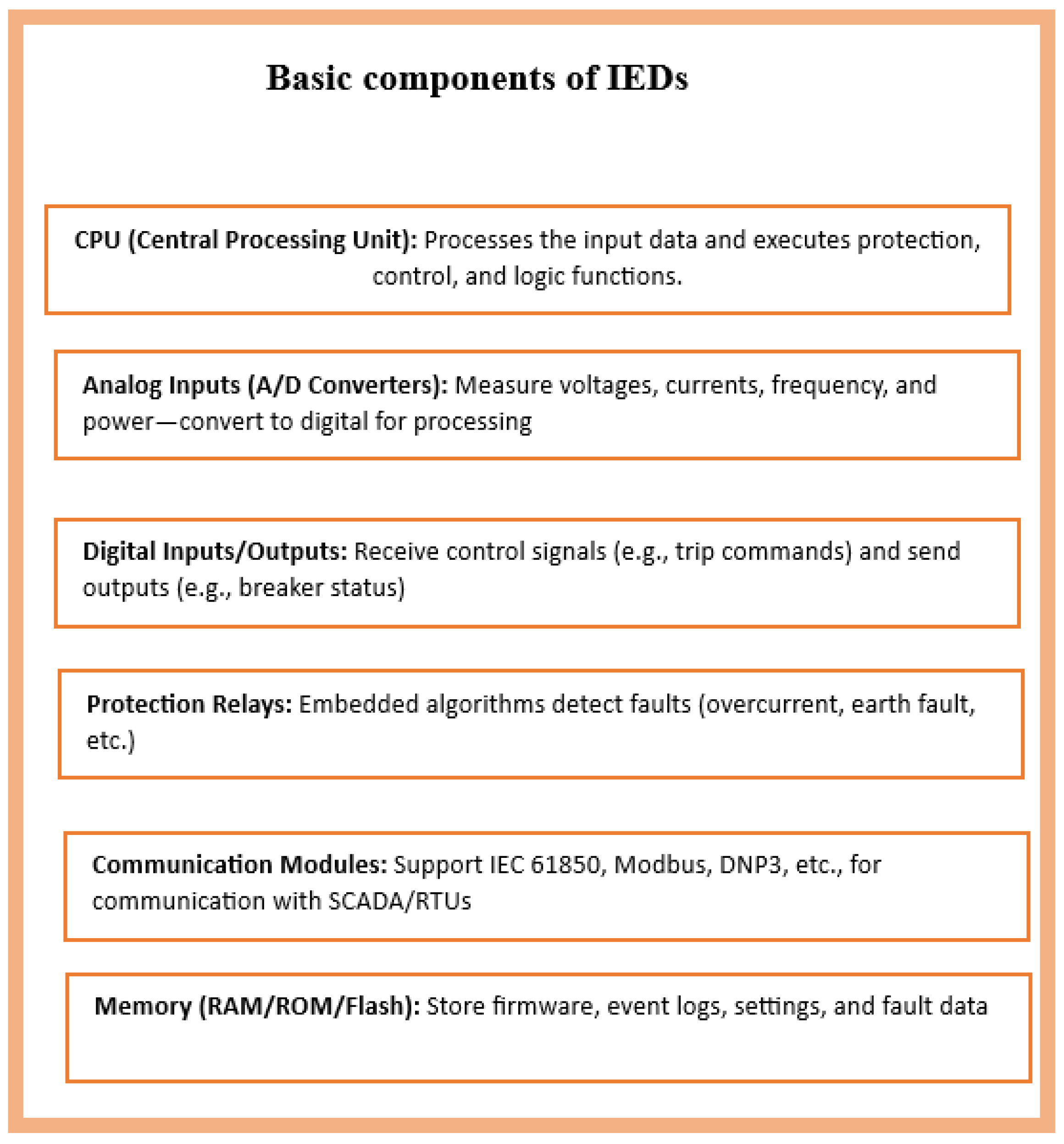 Energies 18 03001 g003