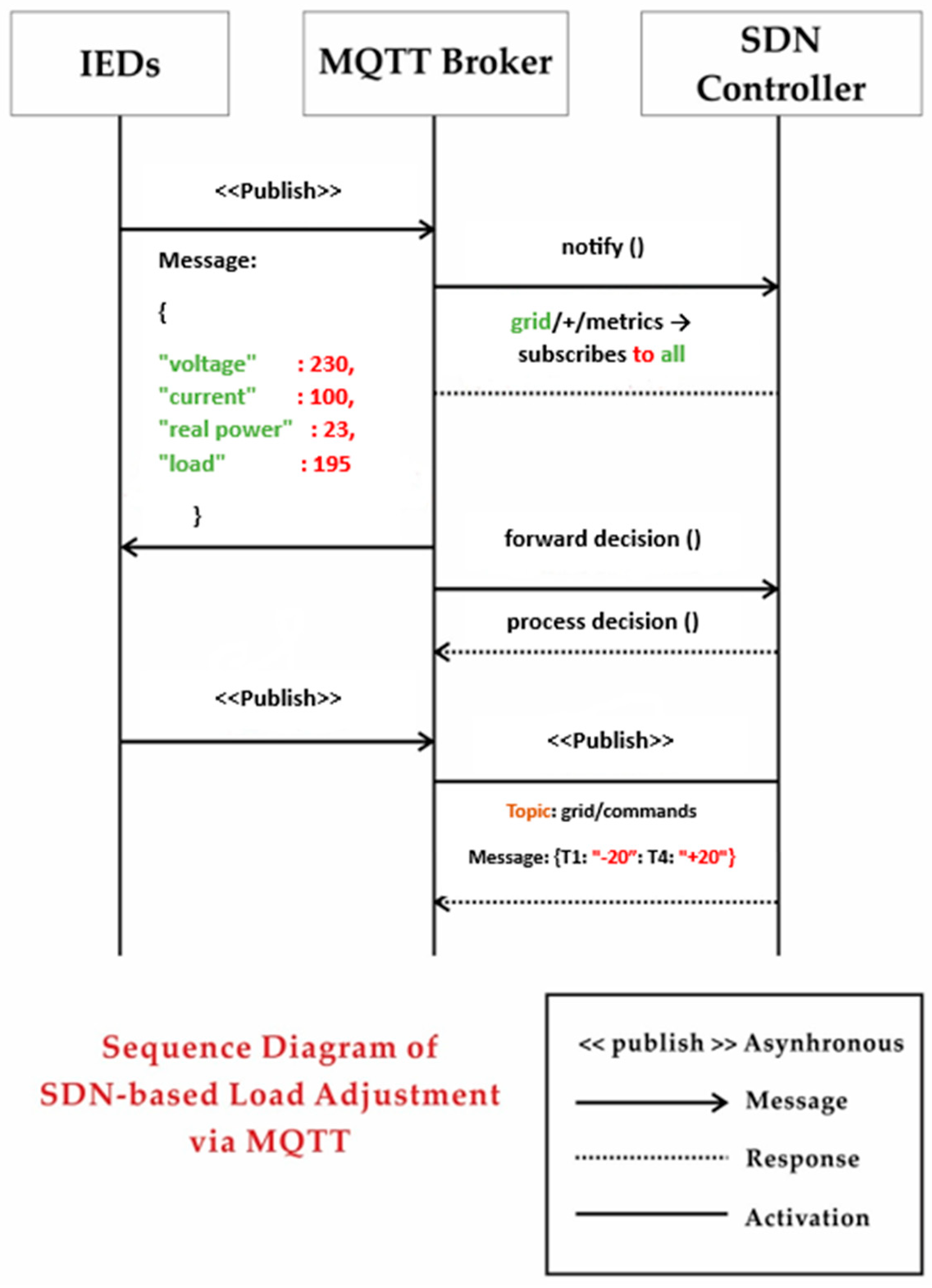 Energies 18 03001 g004