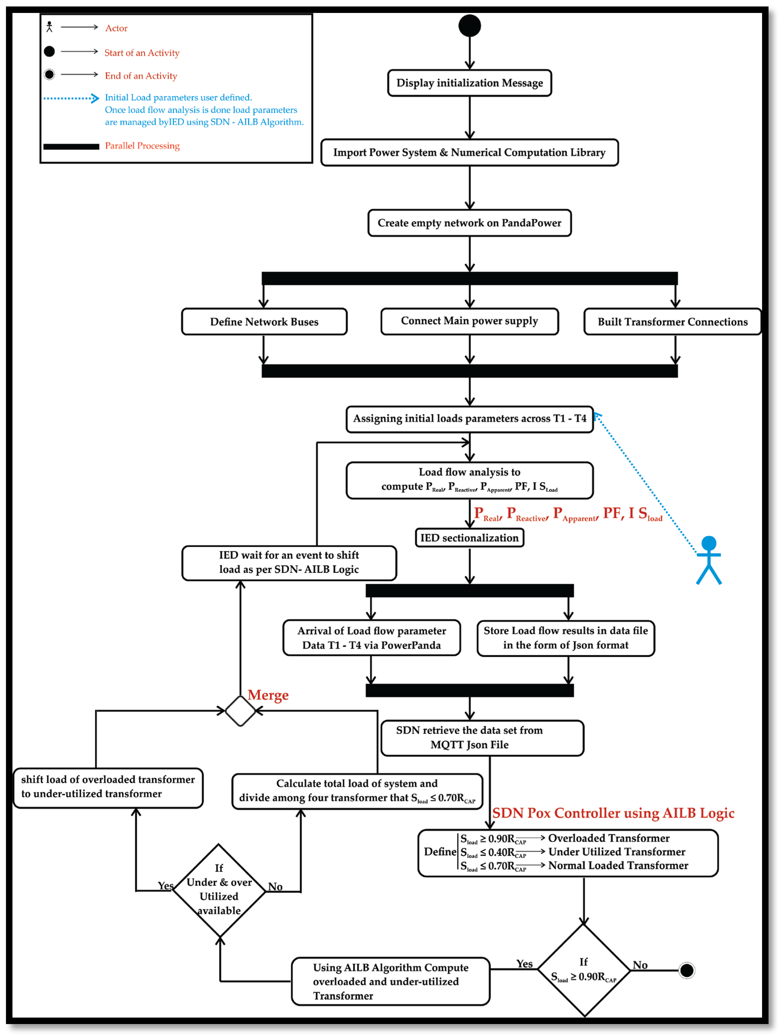 Energies 18 03001 g005