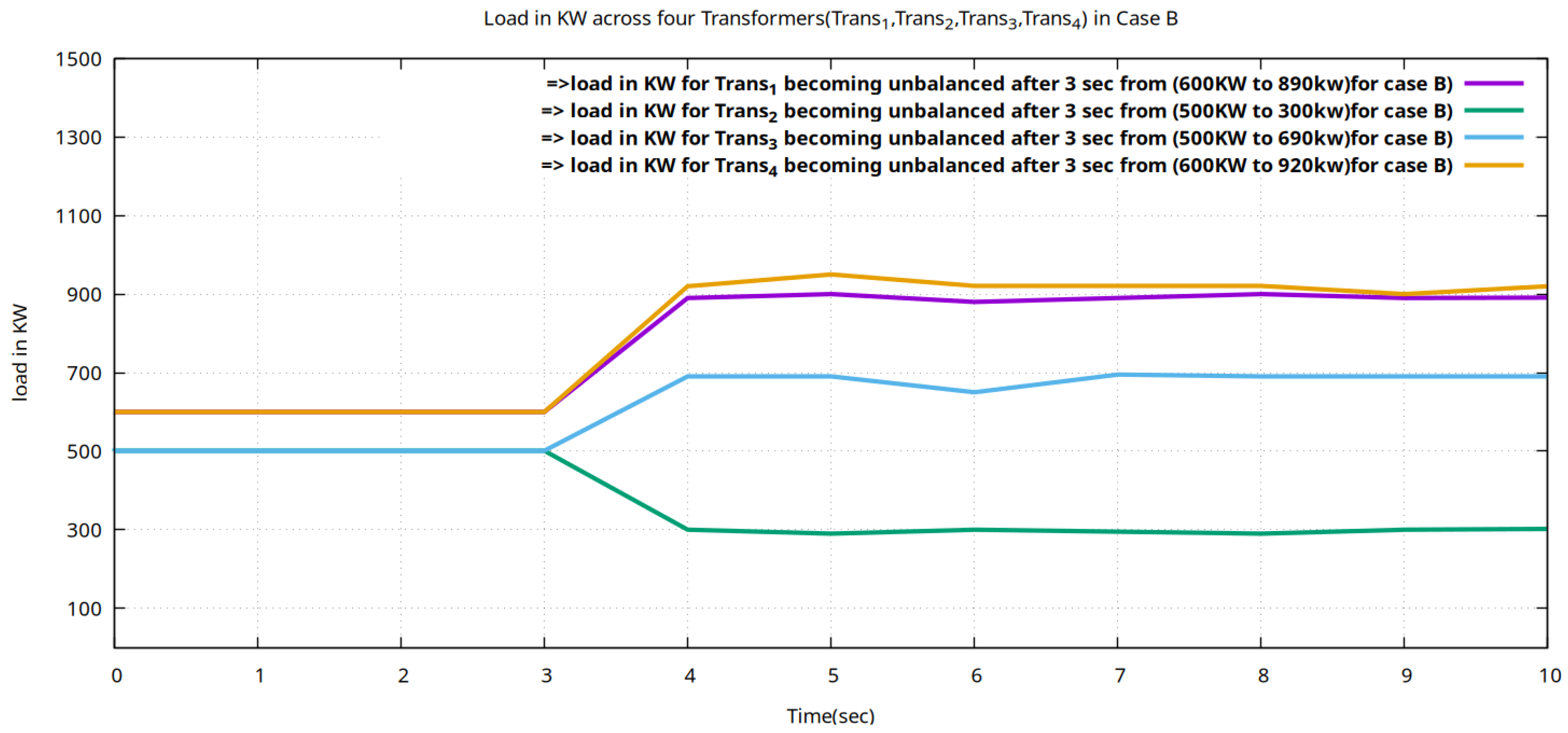 Energies 18 03001 g006