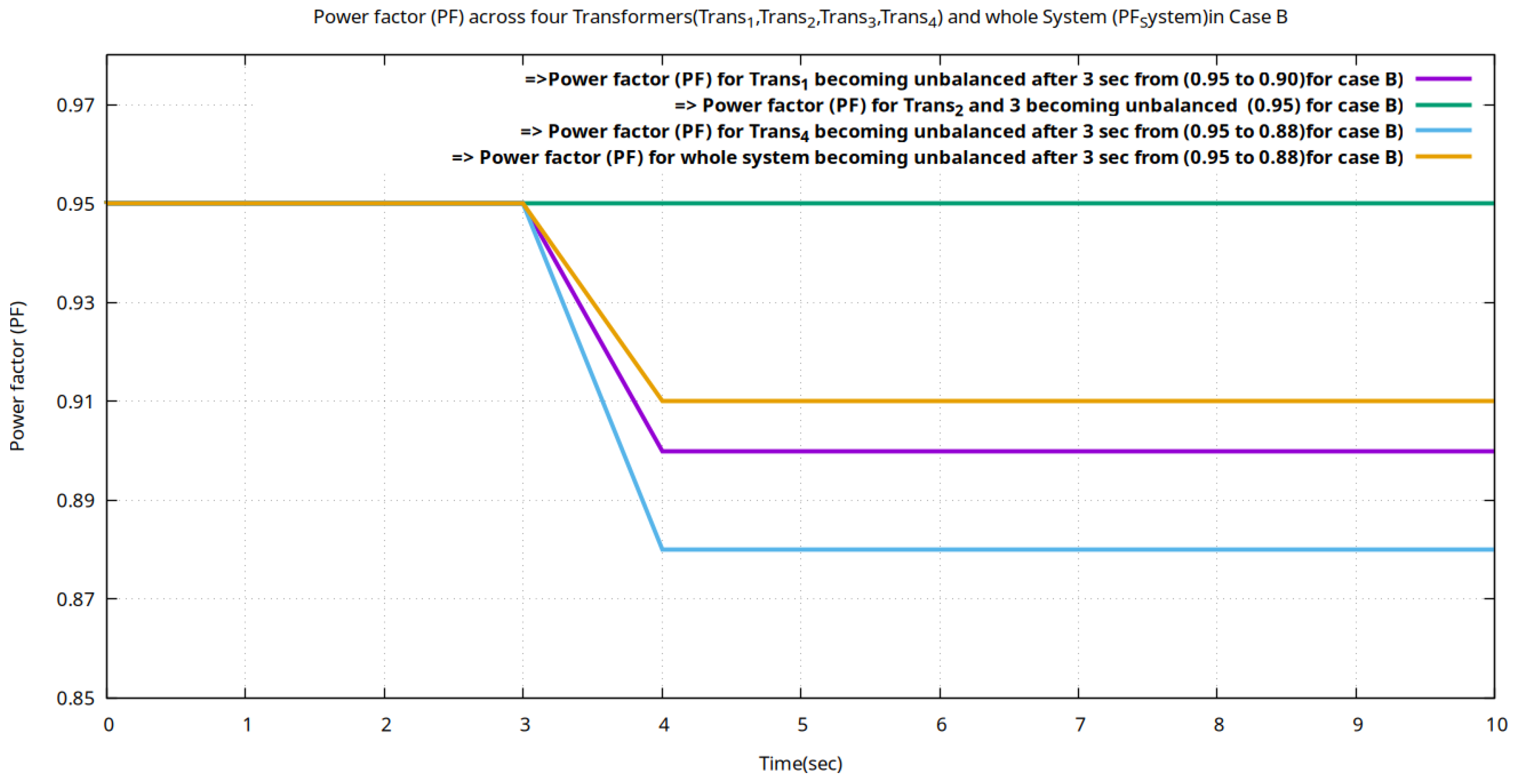 Energies 18 03001 g007