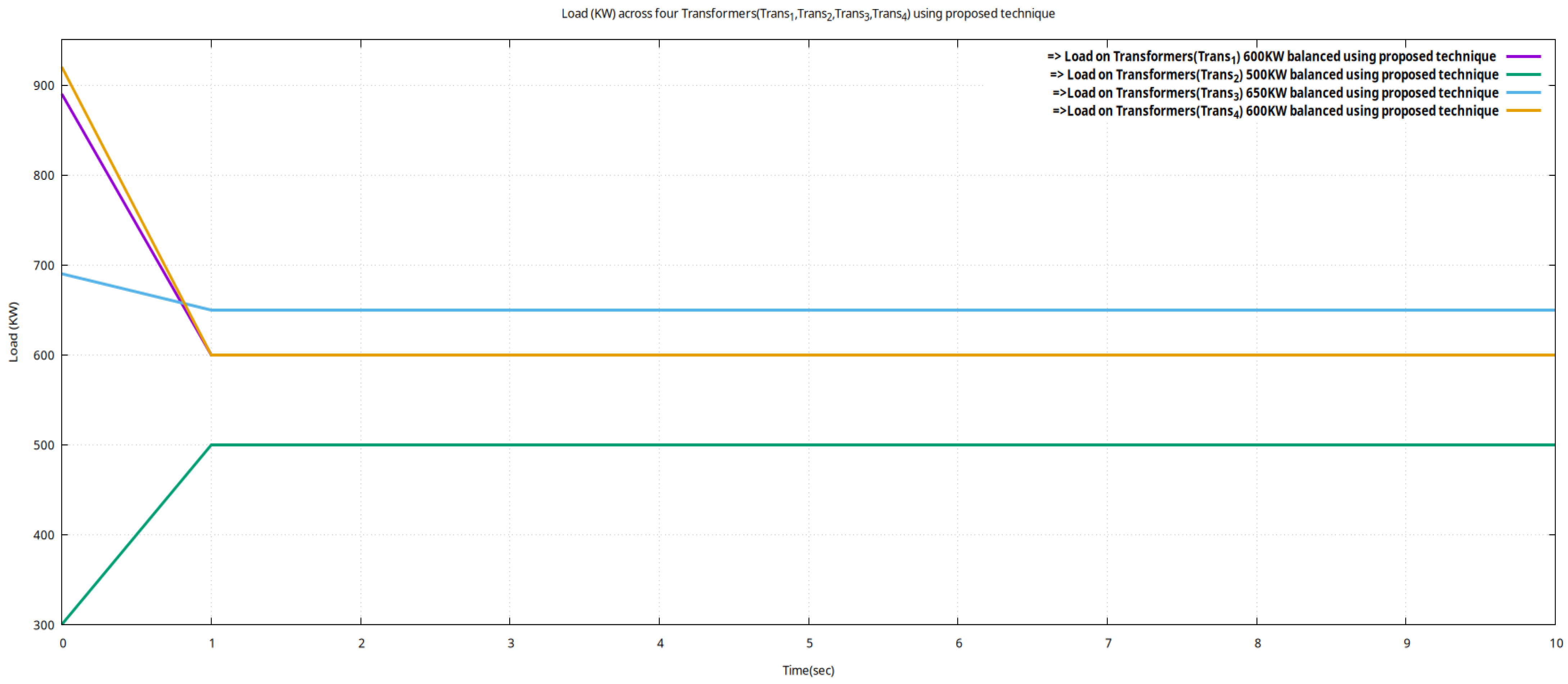 Energies 18 03001 g008