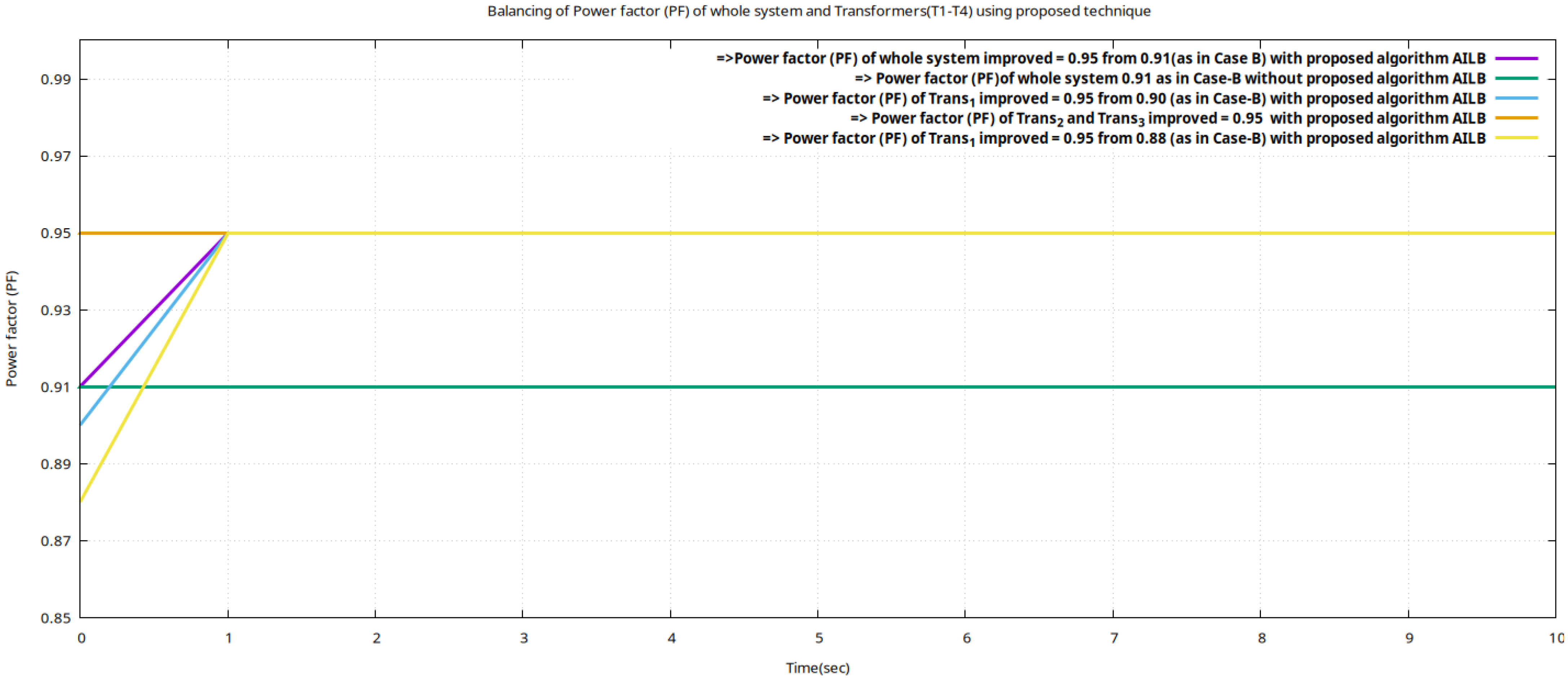 Energies 18 03001 g009