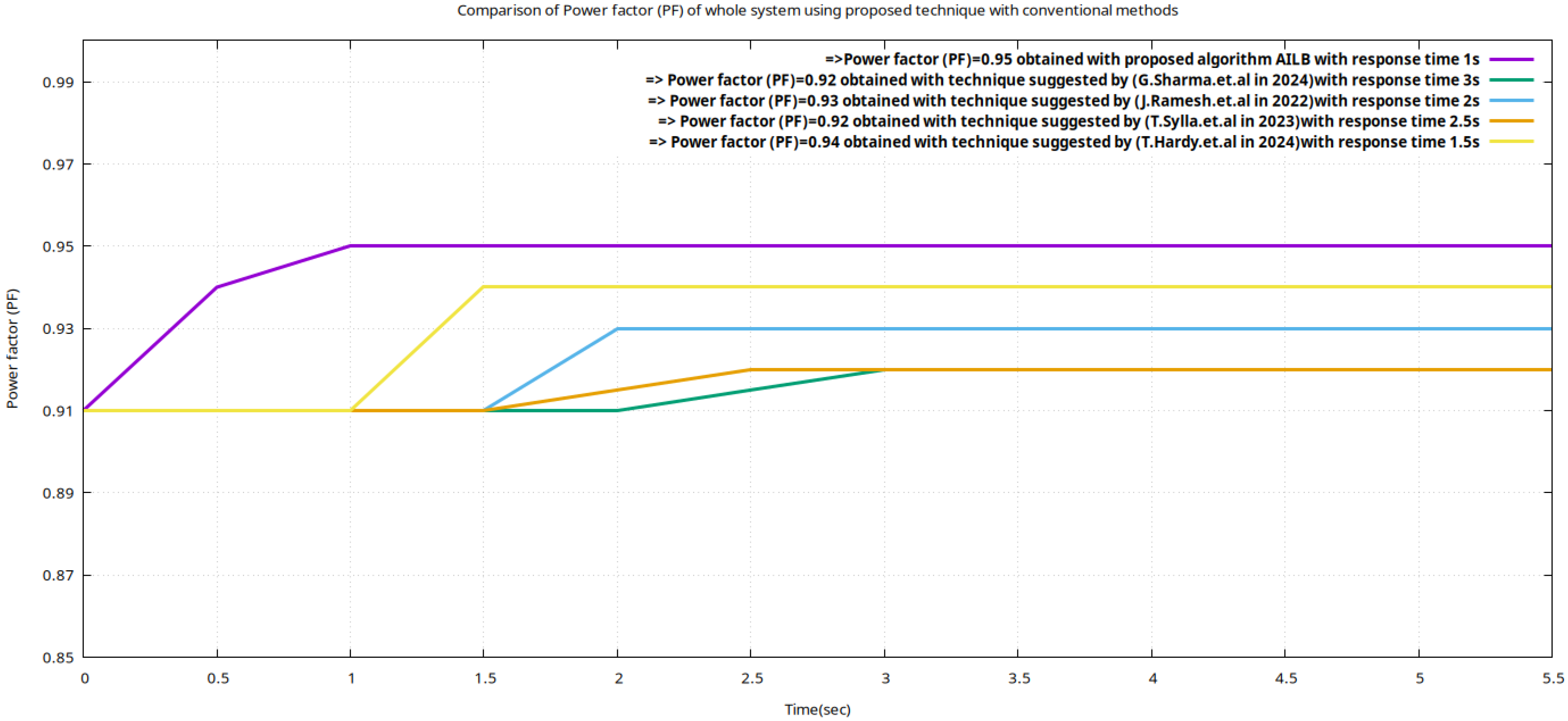 Energies 18 03001 g010