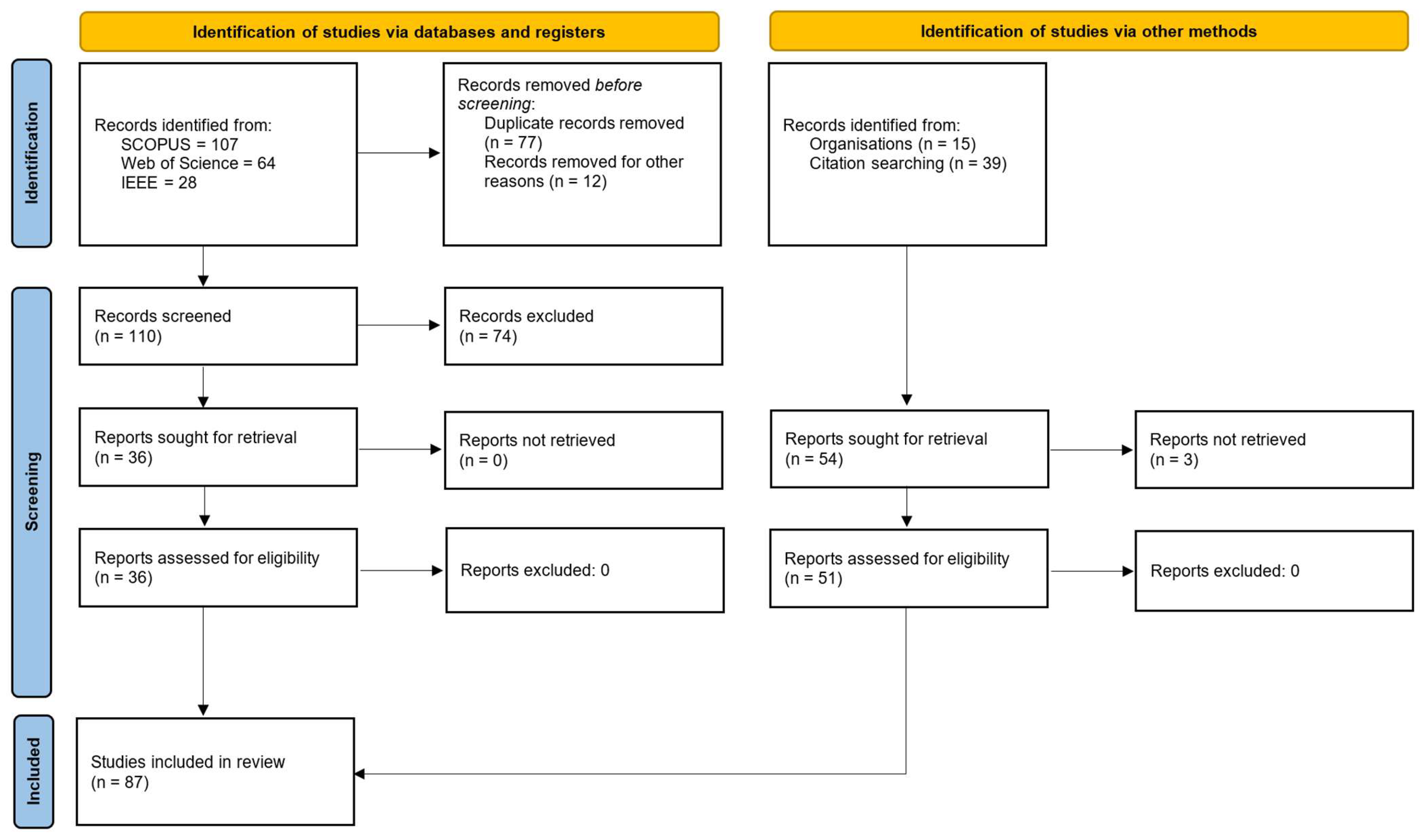 Energies 18 03002 g001
