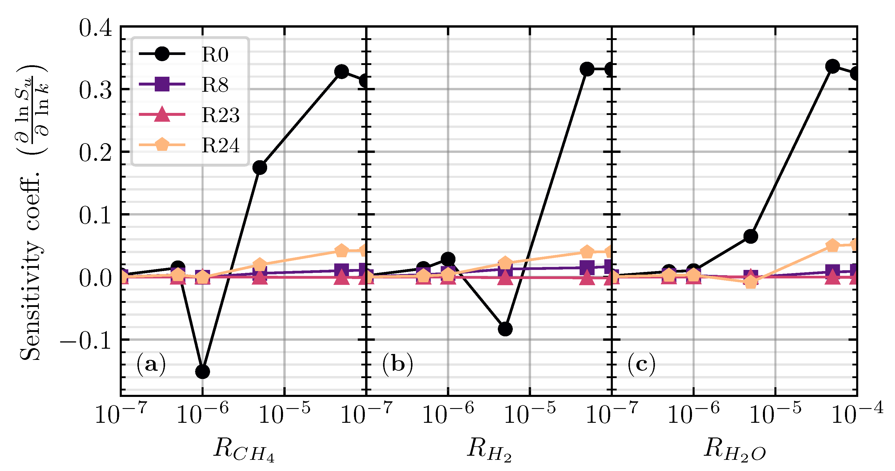 Energies 18 03003 g003