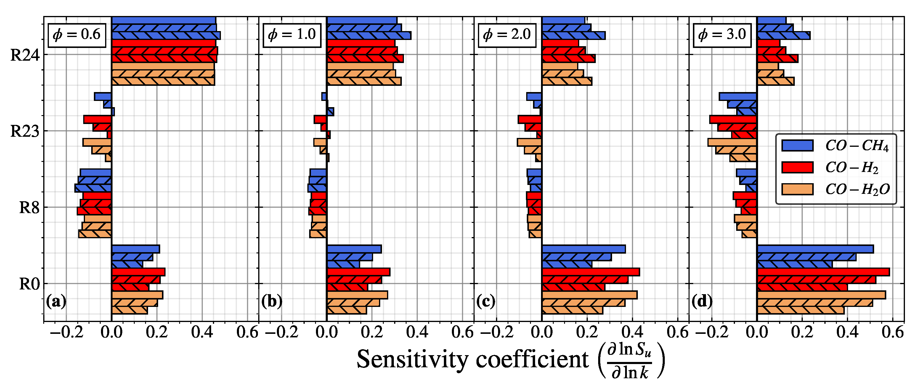 Energies 18 03003 g004