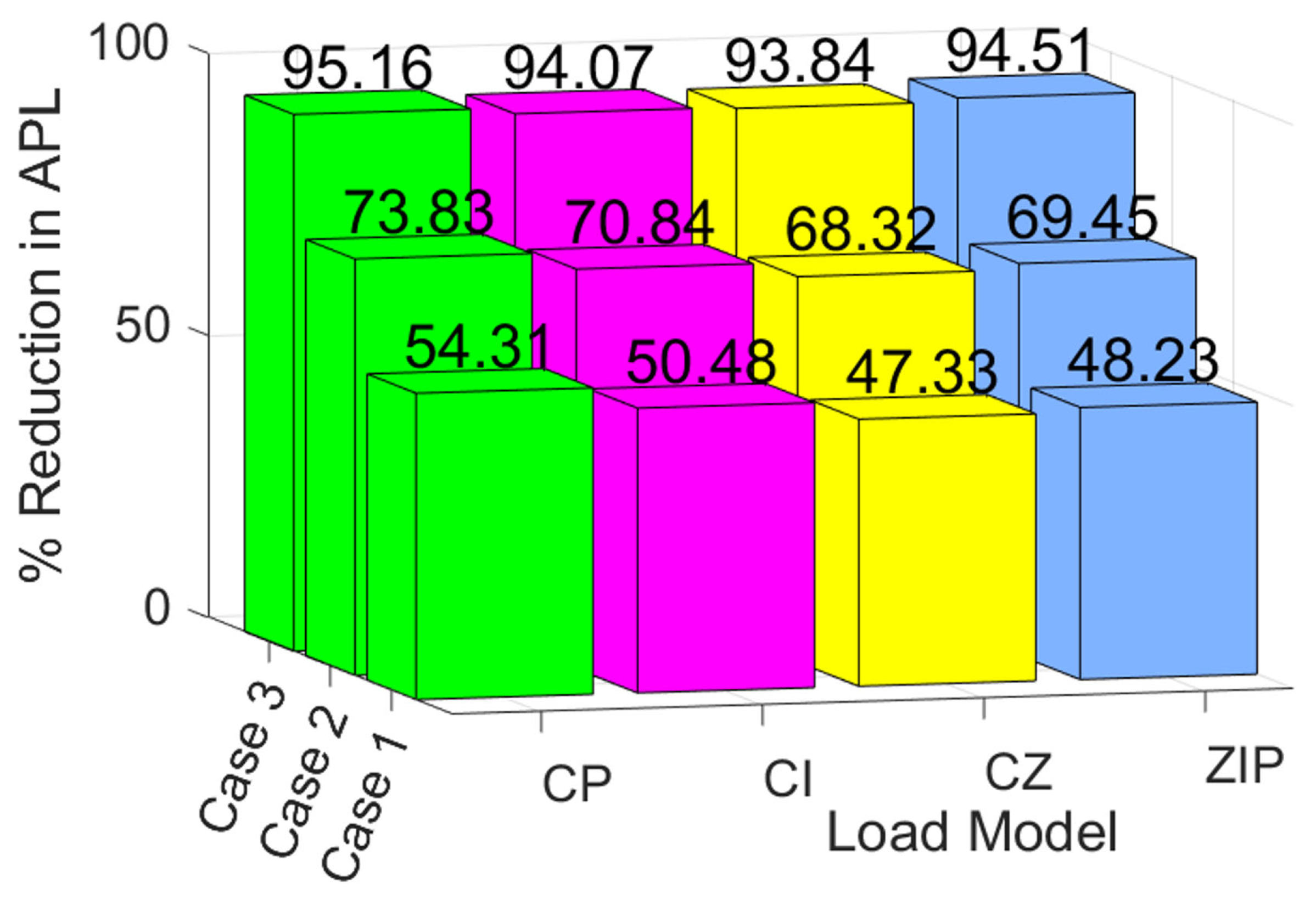 Energies 18 03005 g003
