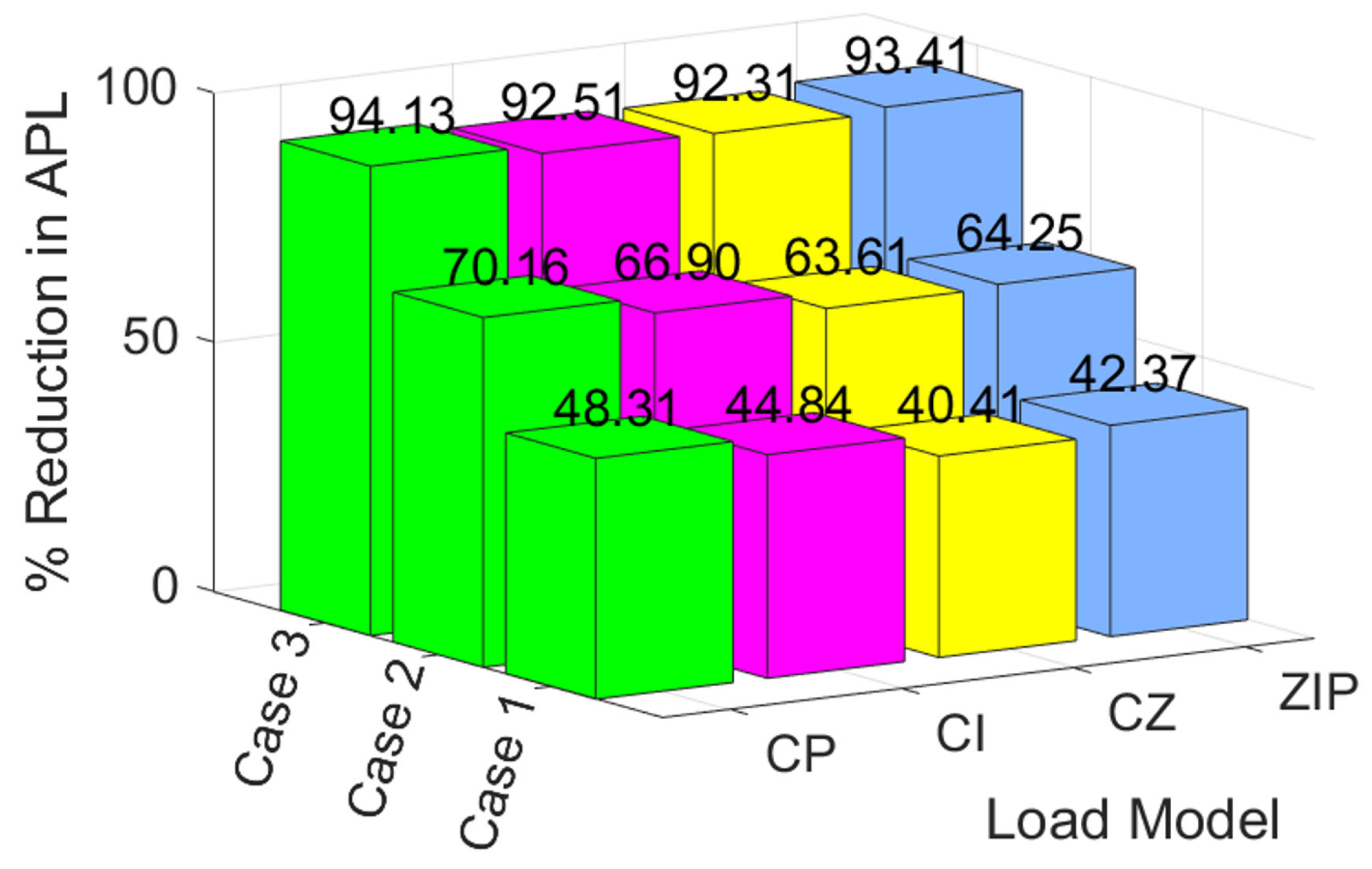 Energies 18 03005 g004